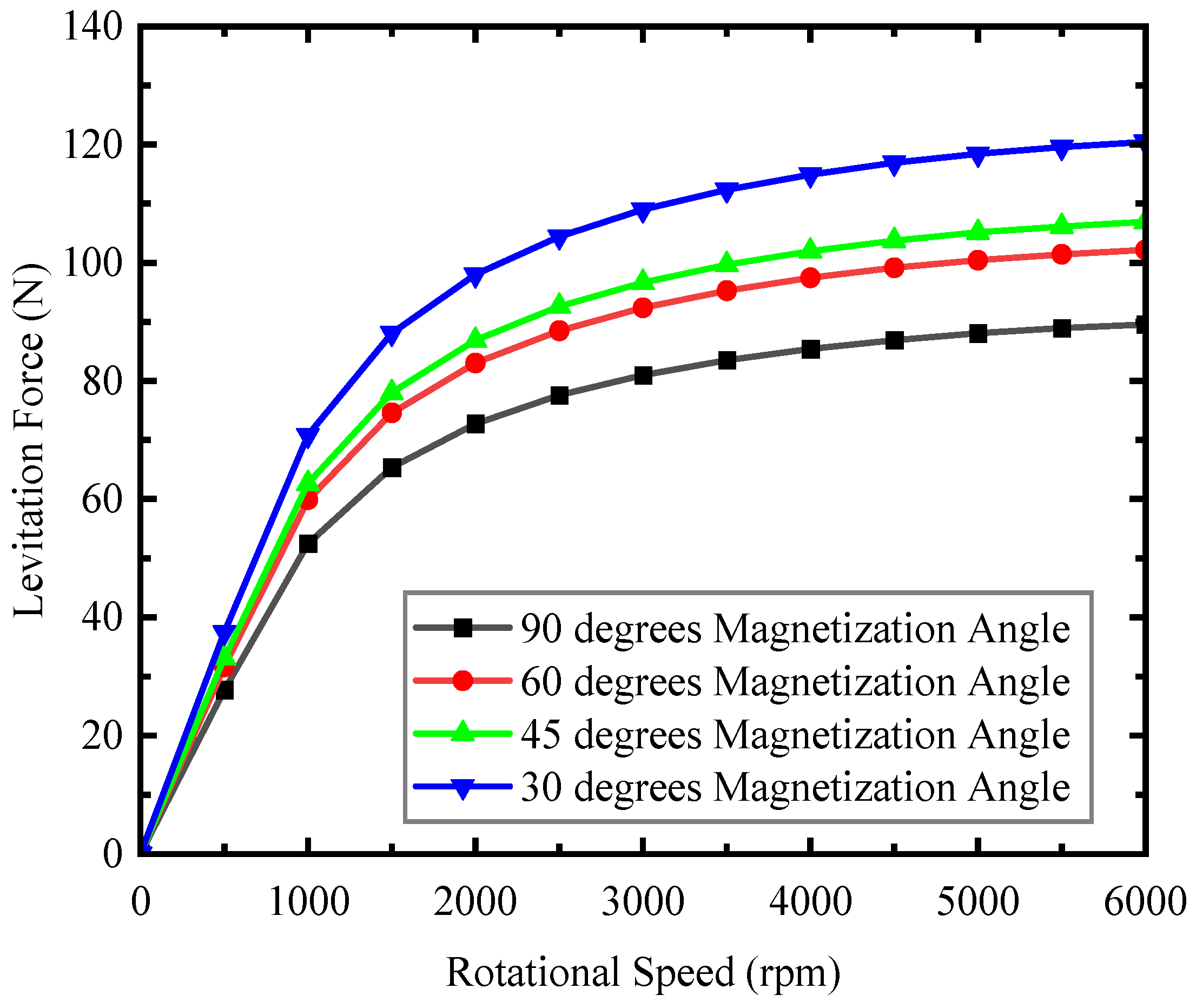 Technologies 11 00016 g009 Technologies 11 00016 g009