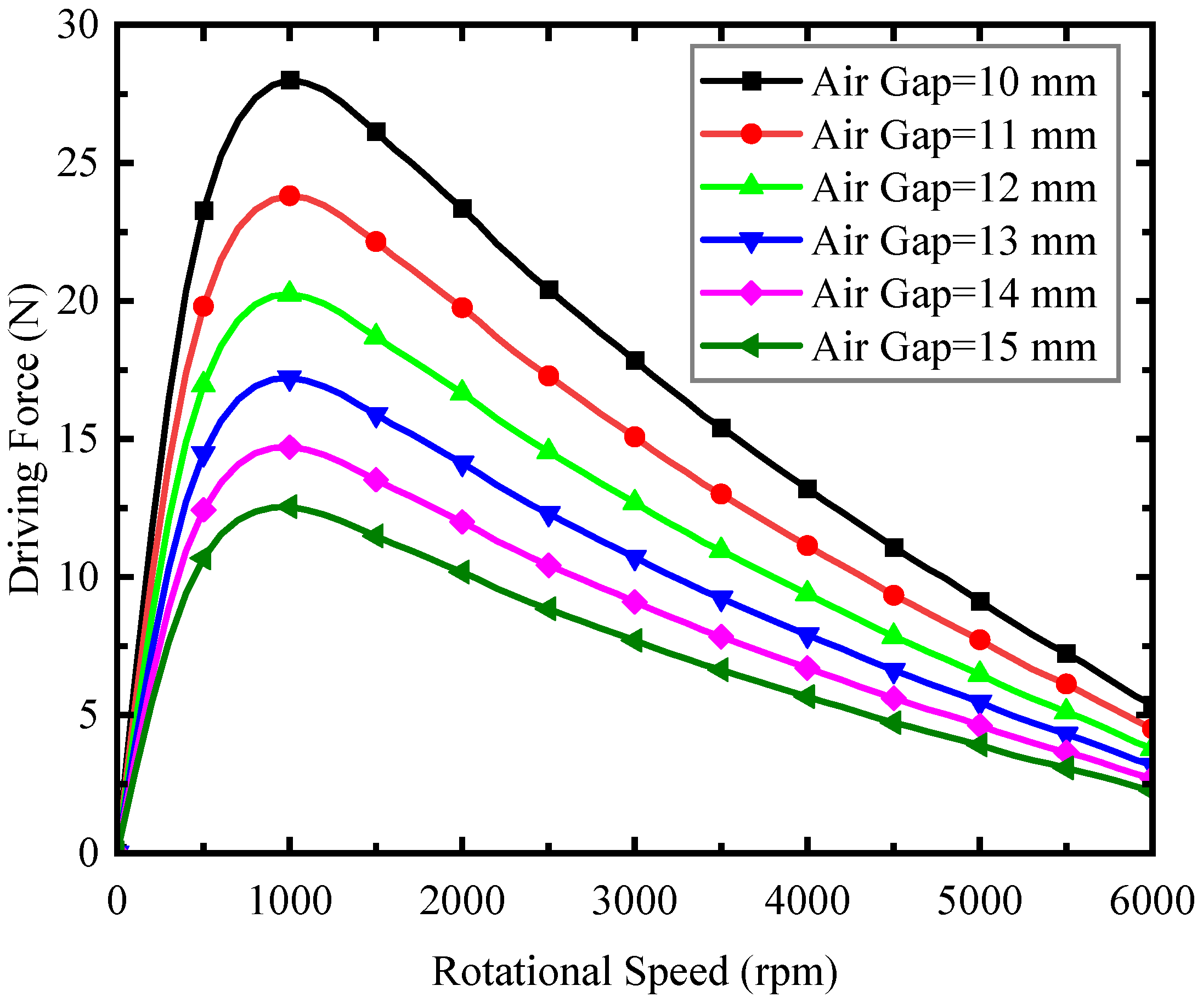 Technologies 11 00016 g010 Technologies 11 00016 g010