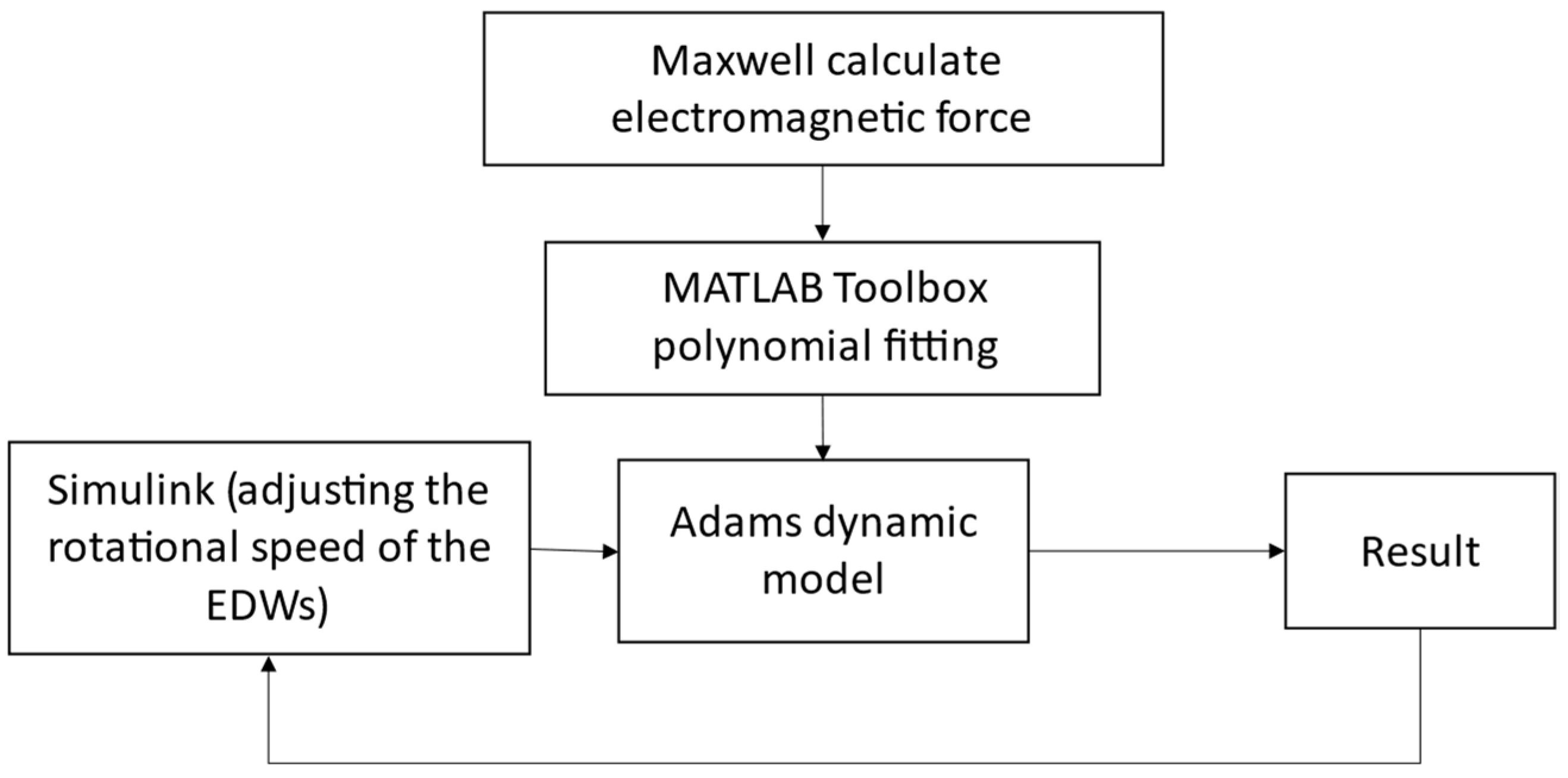 Technologies 11 00016 g014 Technologies 11 00016 g014