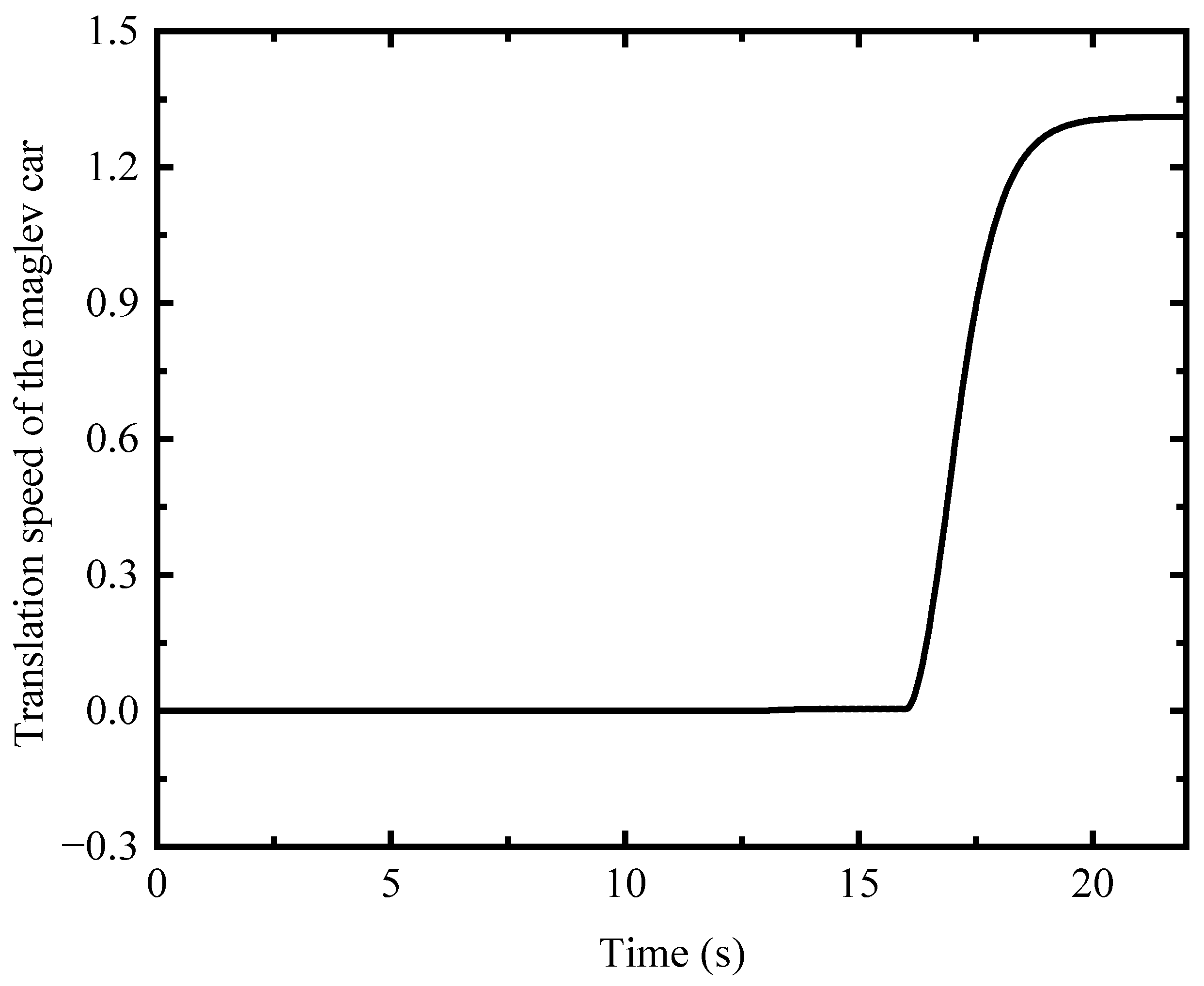 Technologies 11 00016 g021 Technologies 11 00016 g021