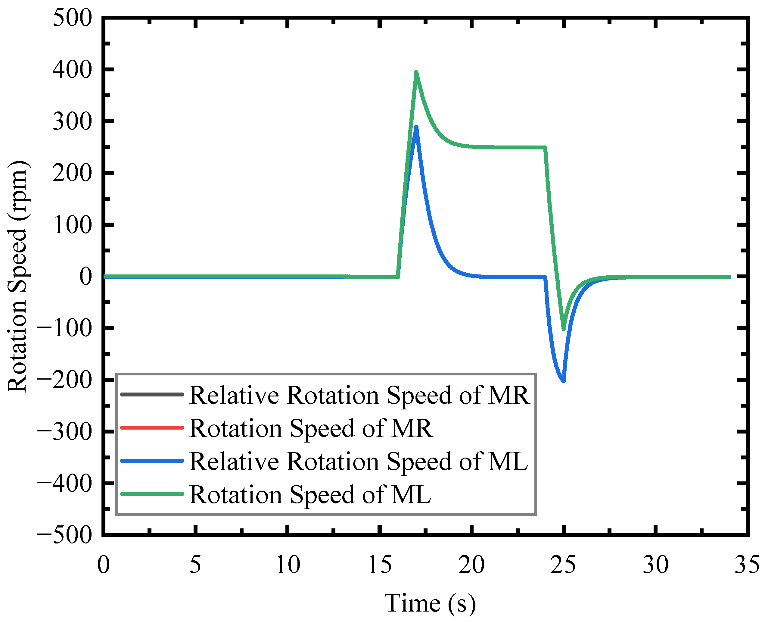 Technologies 11 00016 g022 Technologies 11 00016 g022