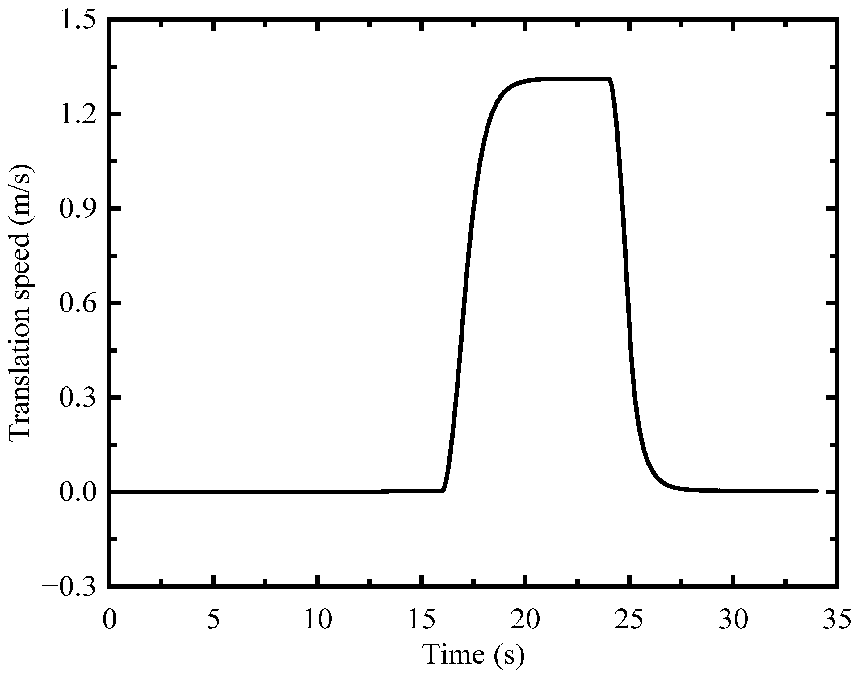 Technologies 11 00016 g024 Technologies 11 00016 g024