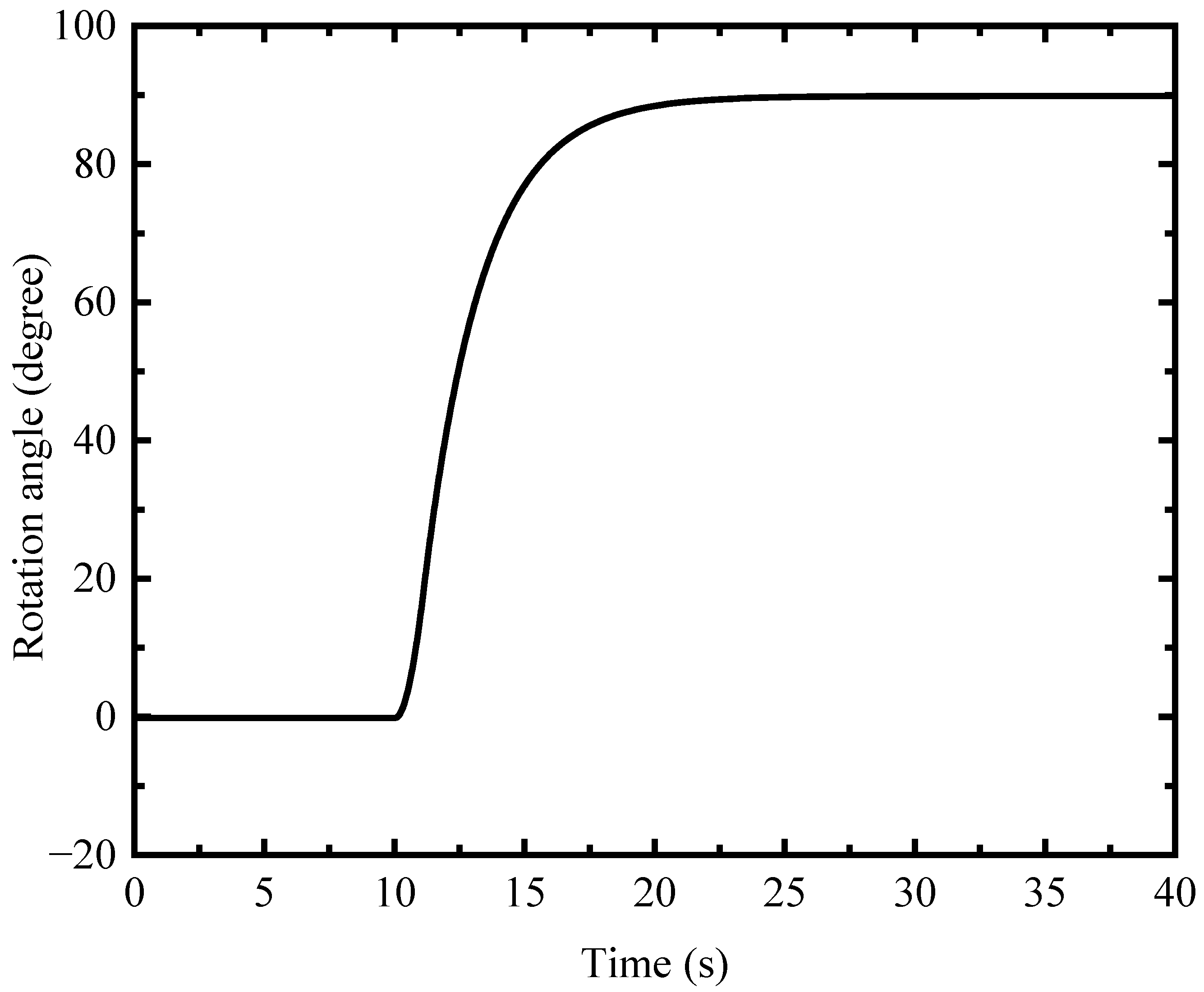 Technologies 11 00016 g026 Technologies 11 00016 g026