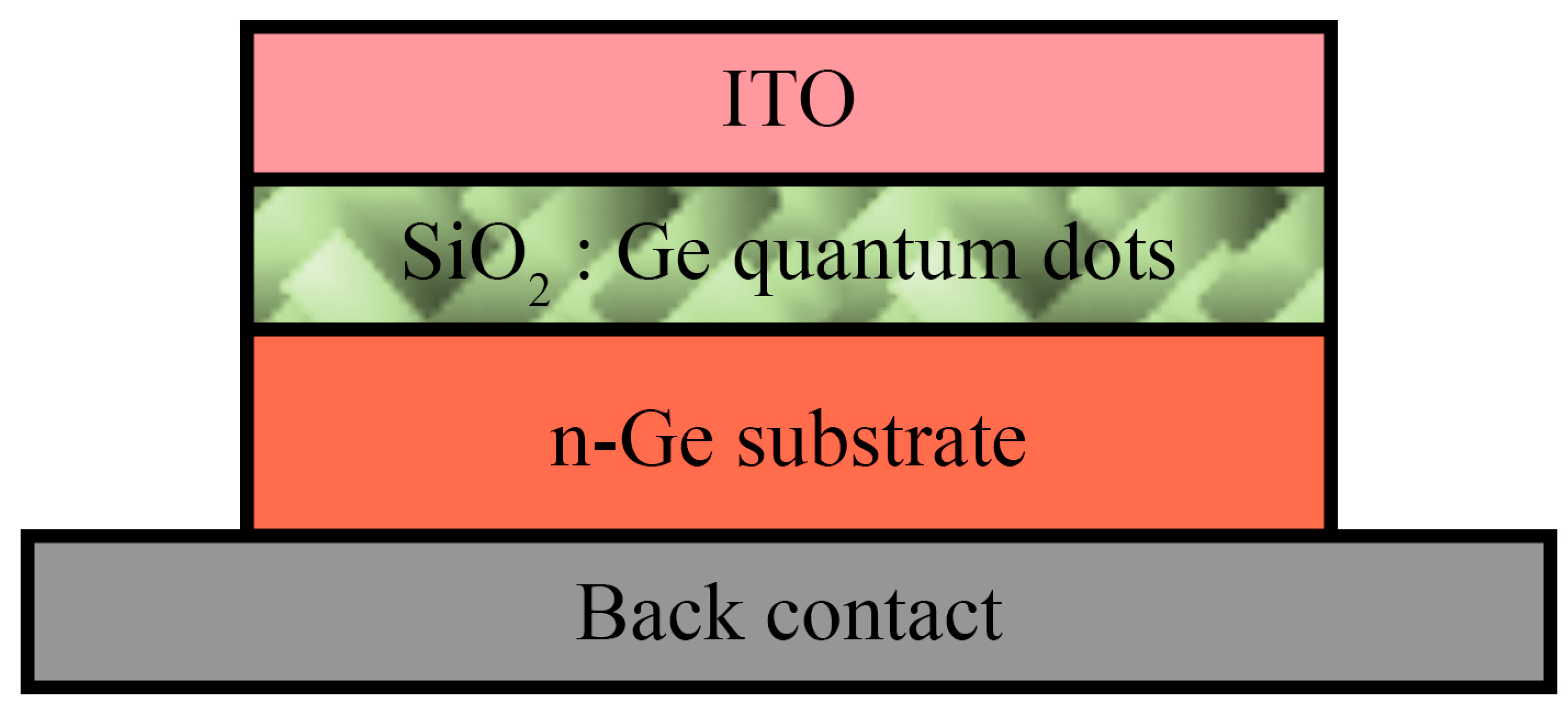 Technologies Free FullText Recent Advances in