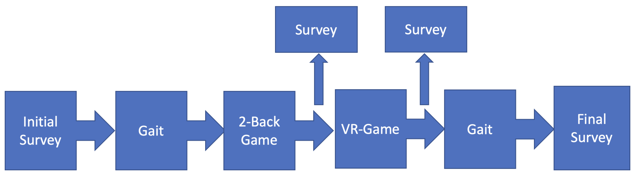 Technologies 11 00018 g002