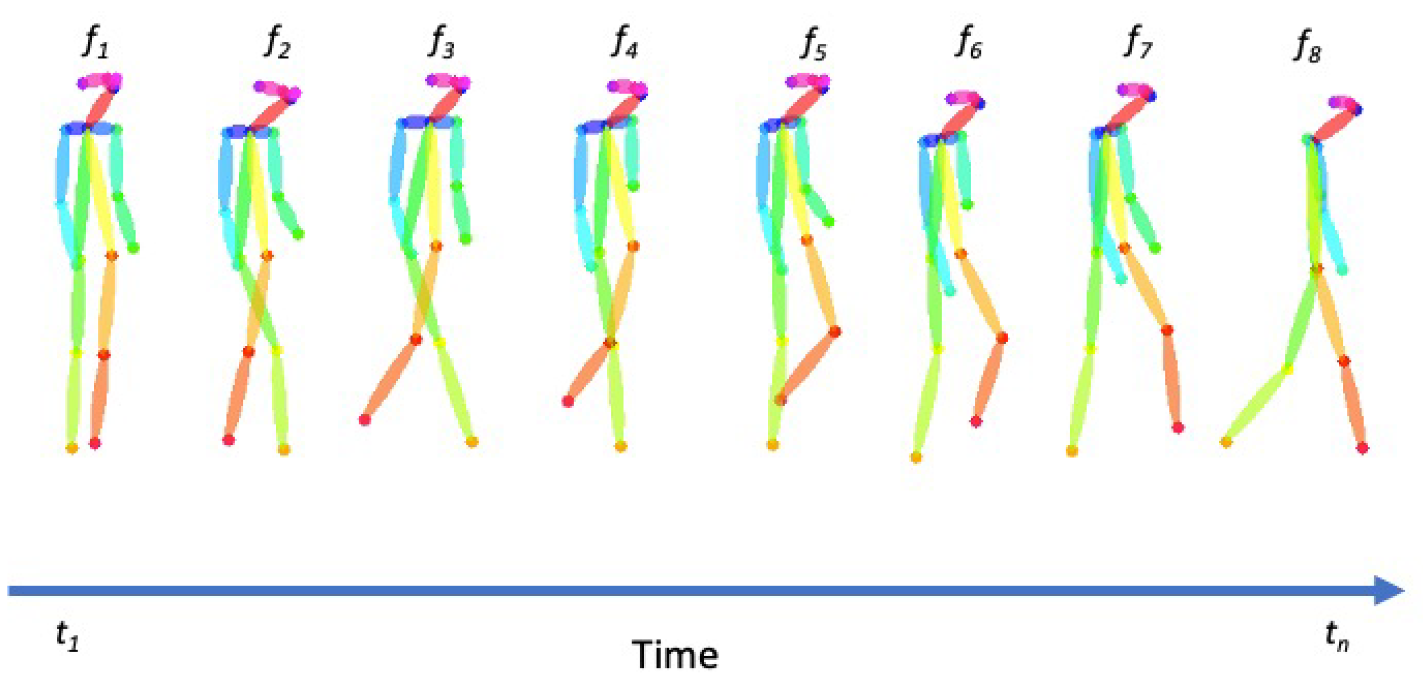 Technologies 11 00018 g005