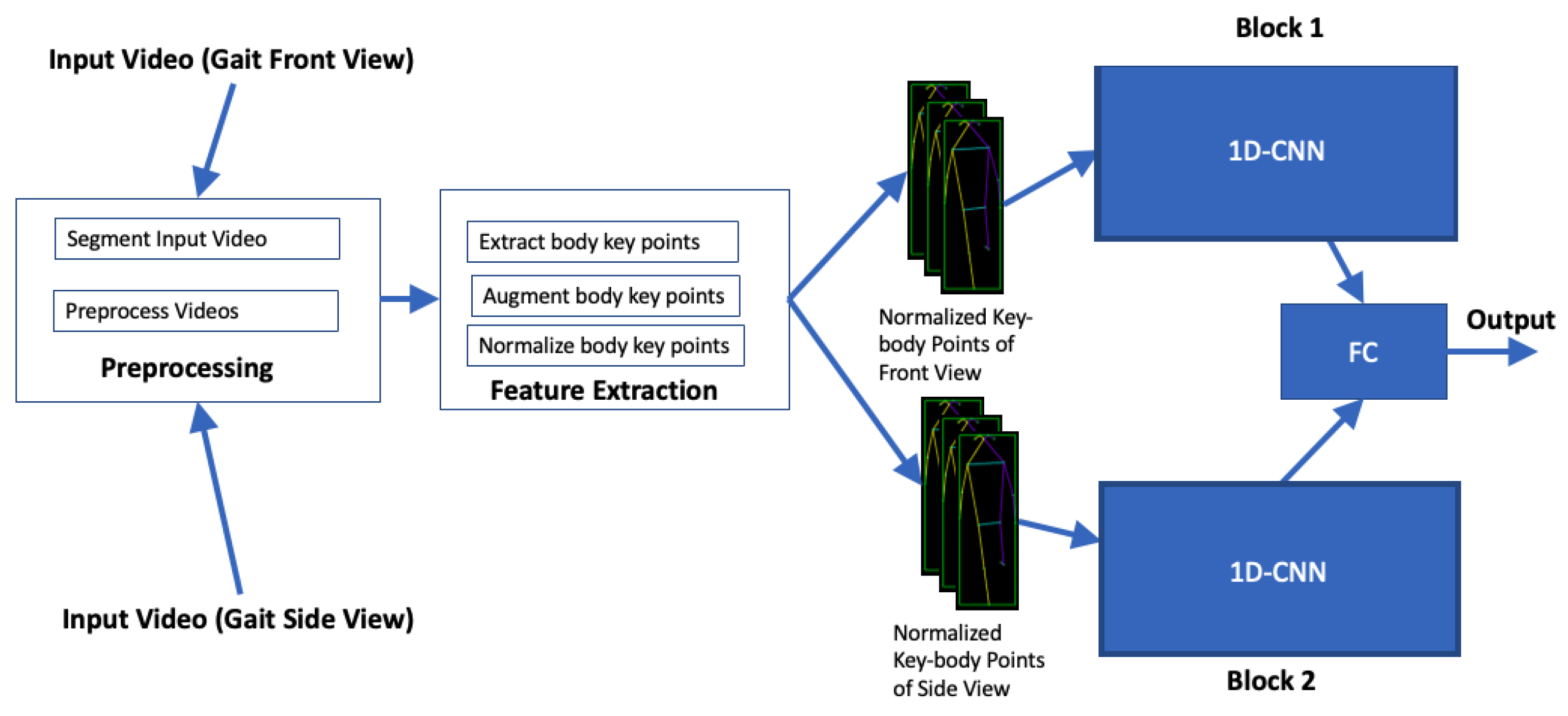 Technologies 11 00018 g006
