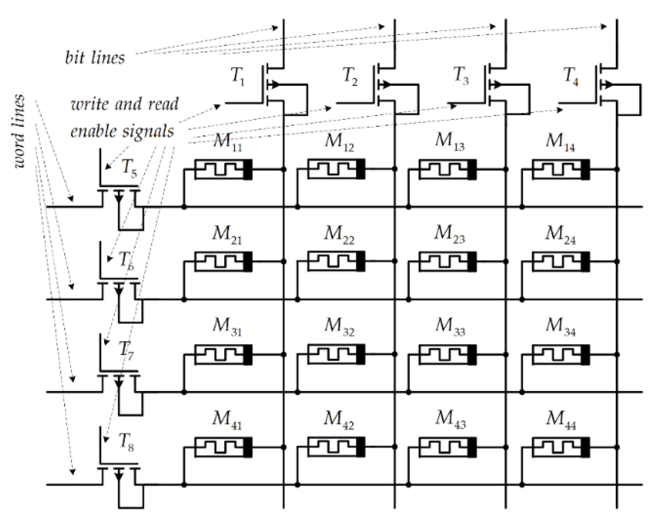 Technologies 11 00020 g005 Technologies 11 00020 g005