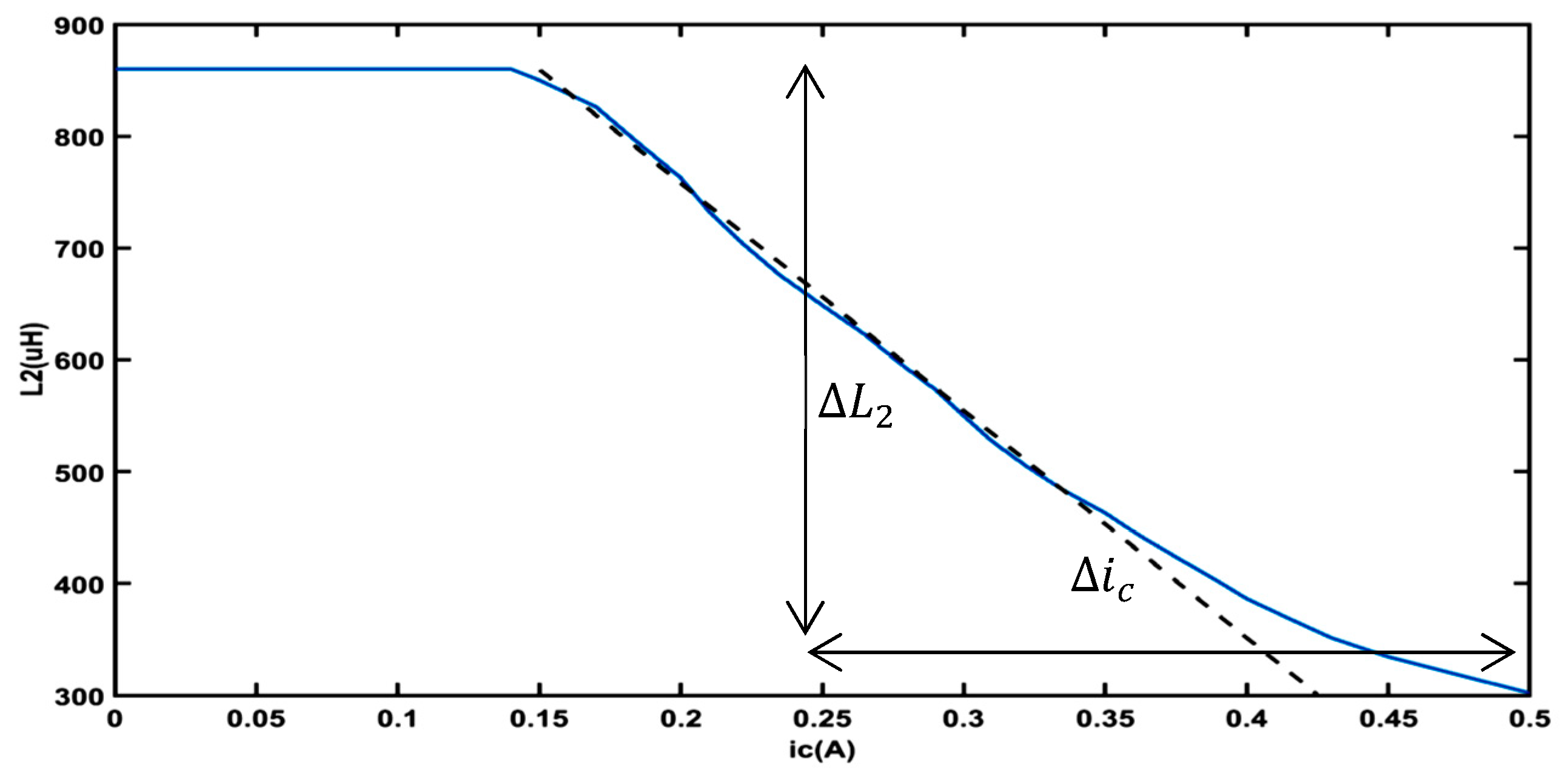 Technologies 11 00021 g009 Technologies 11 00021 g009