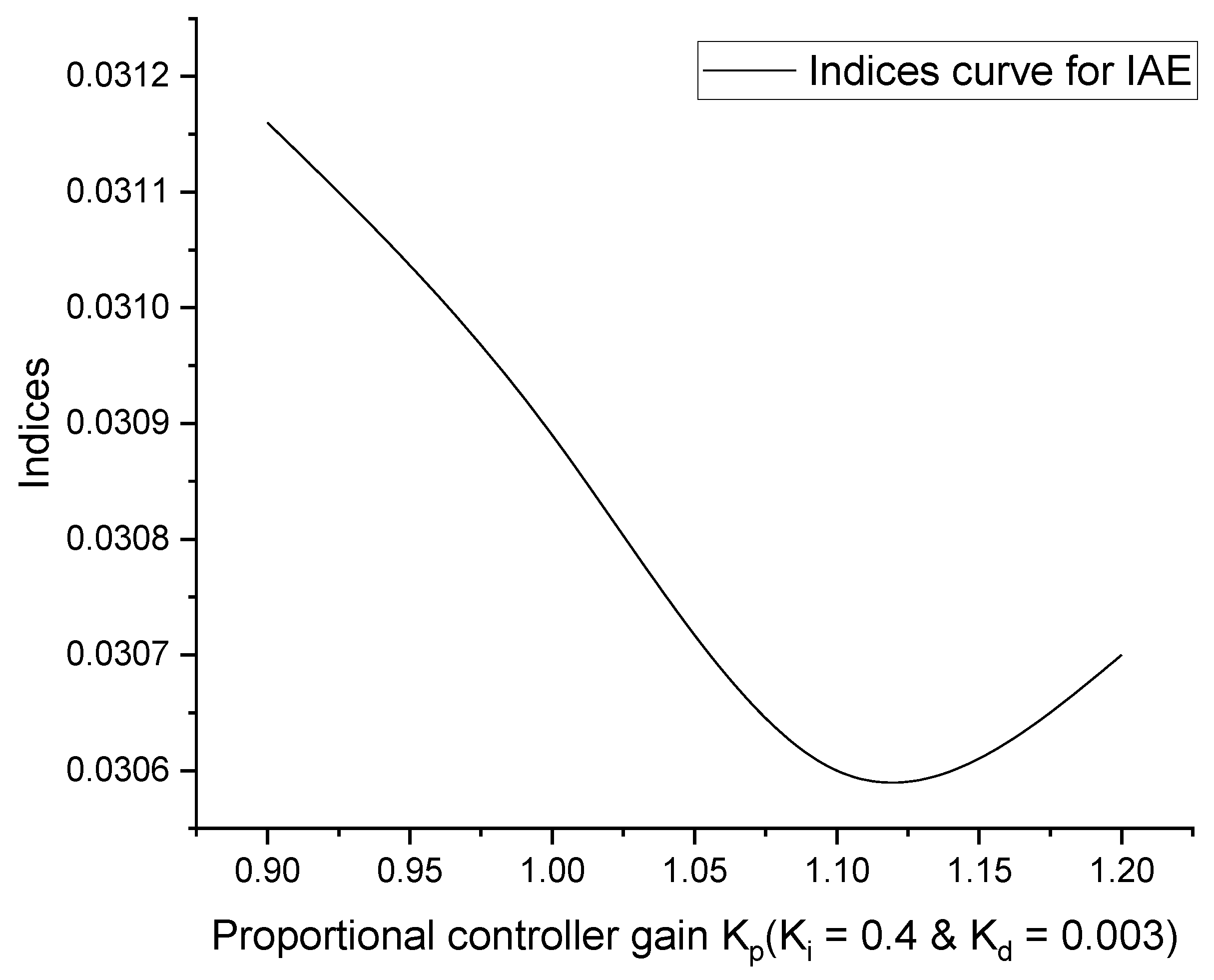 Technologies 11 00022 g002