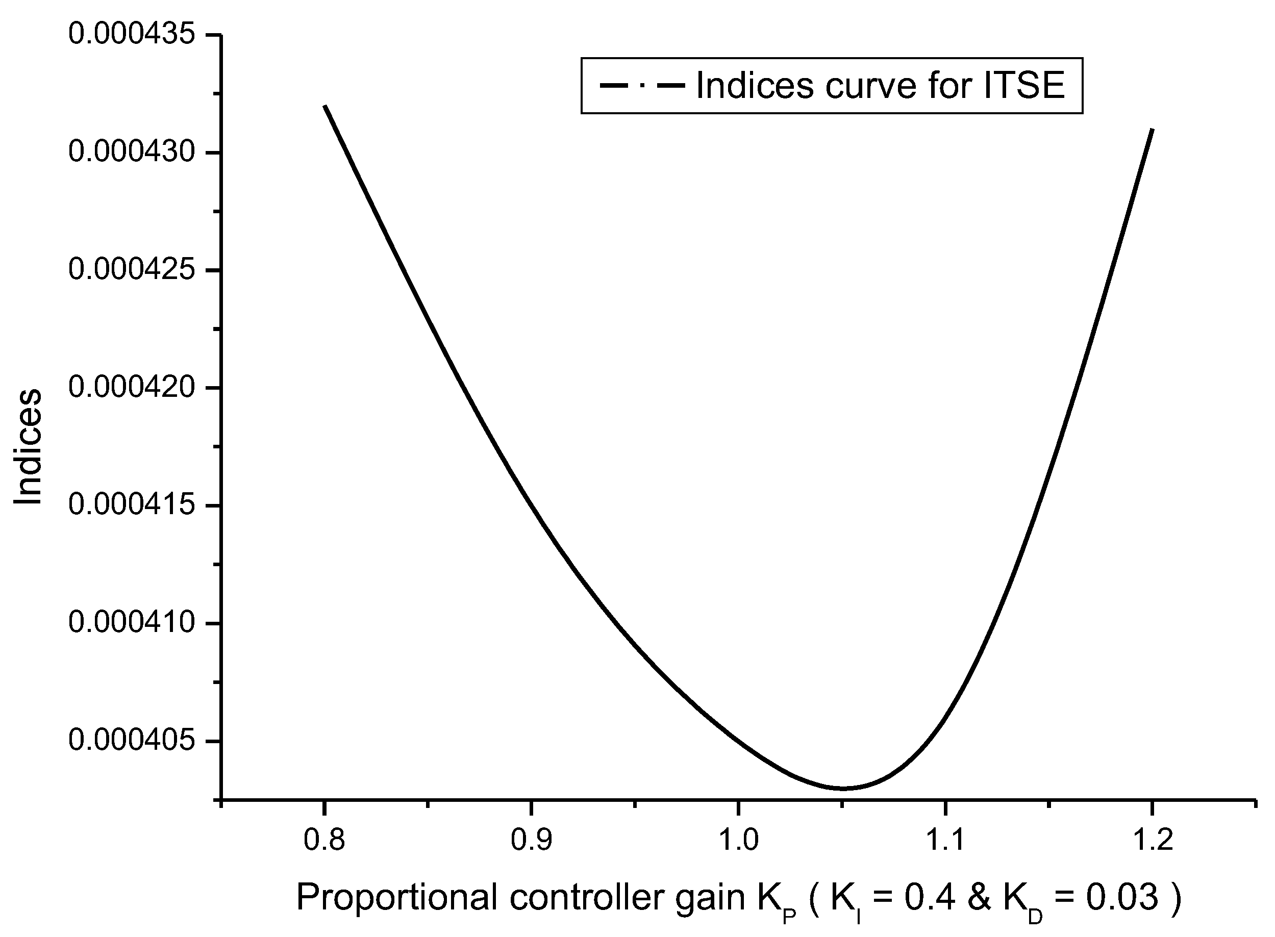 Technologies 11 00022 g005
