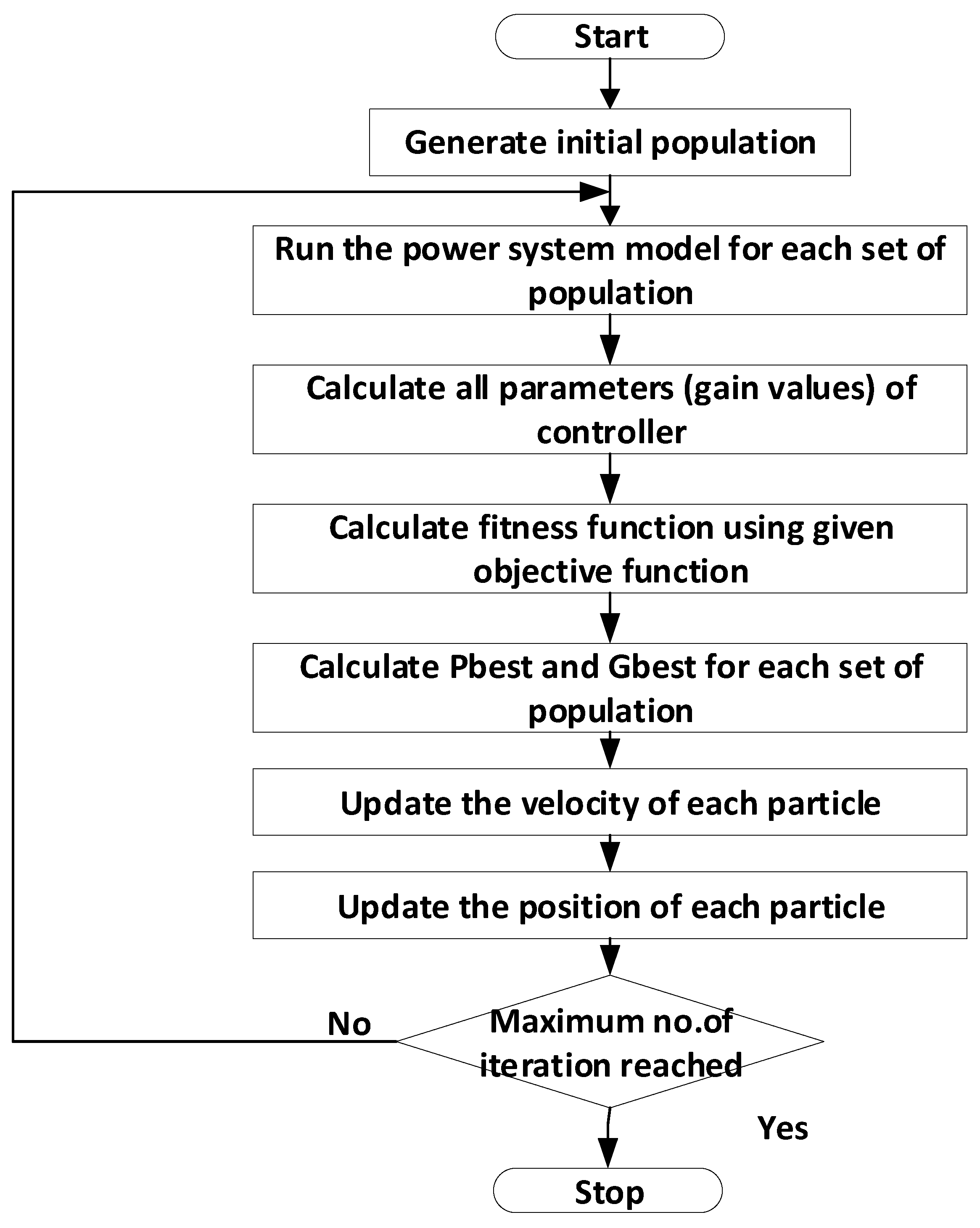 Technologies 11 00022 g006
