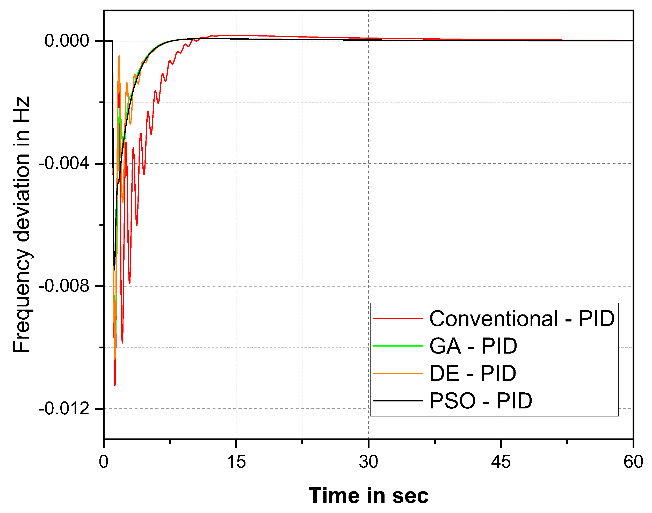 Technologies 11 00022 g008