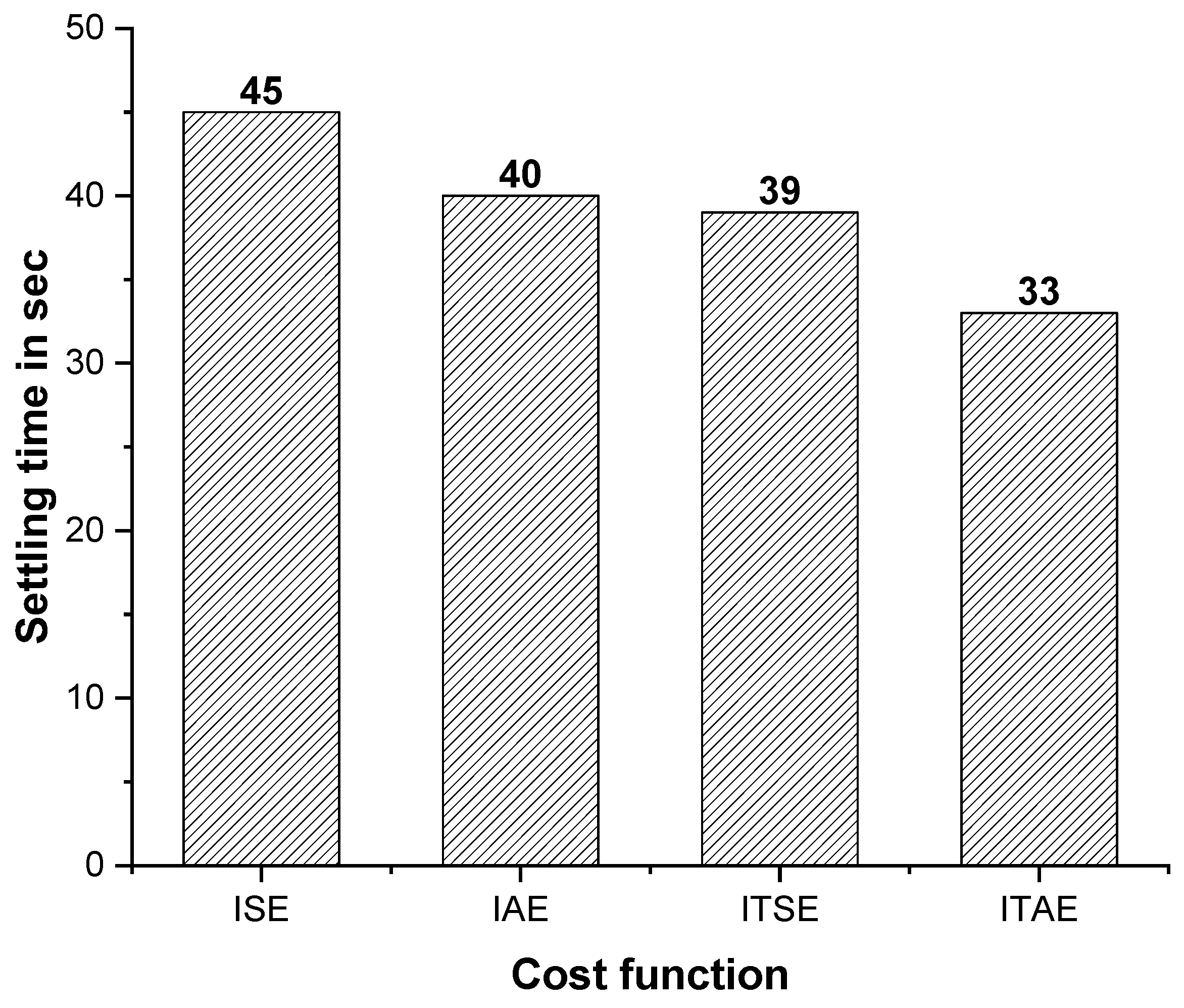 Technologies 11 00022 g011