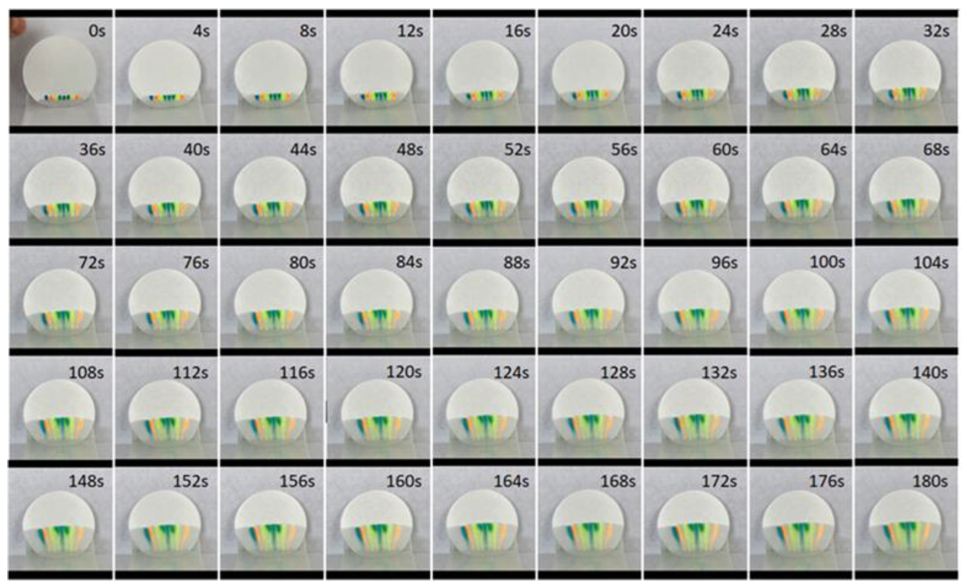 Technologies 11 00023 g004