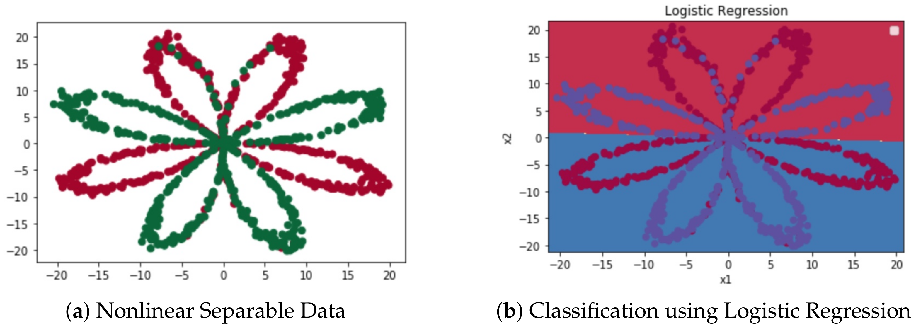 An Advanced Decision Tree-Based Deep Neural Network in Nonlinear Data ...
