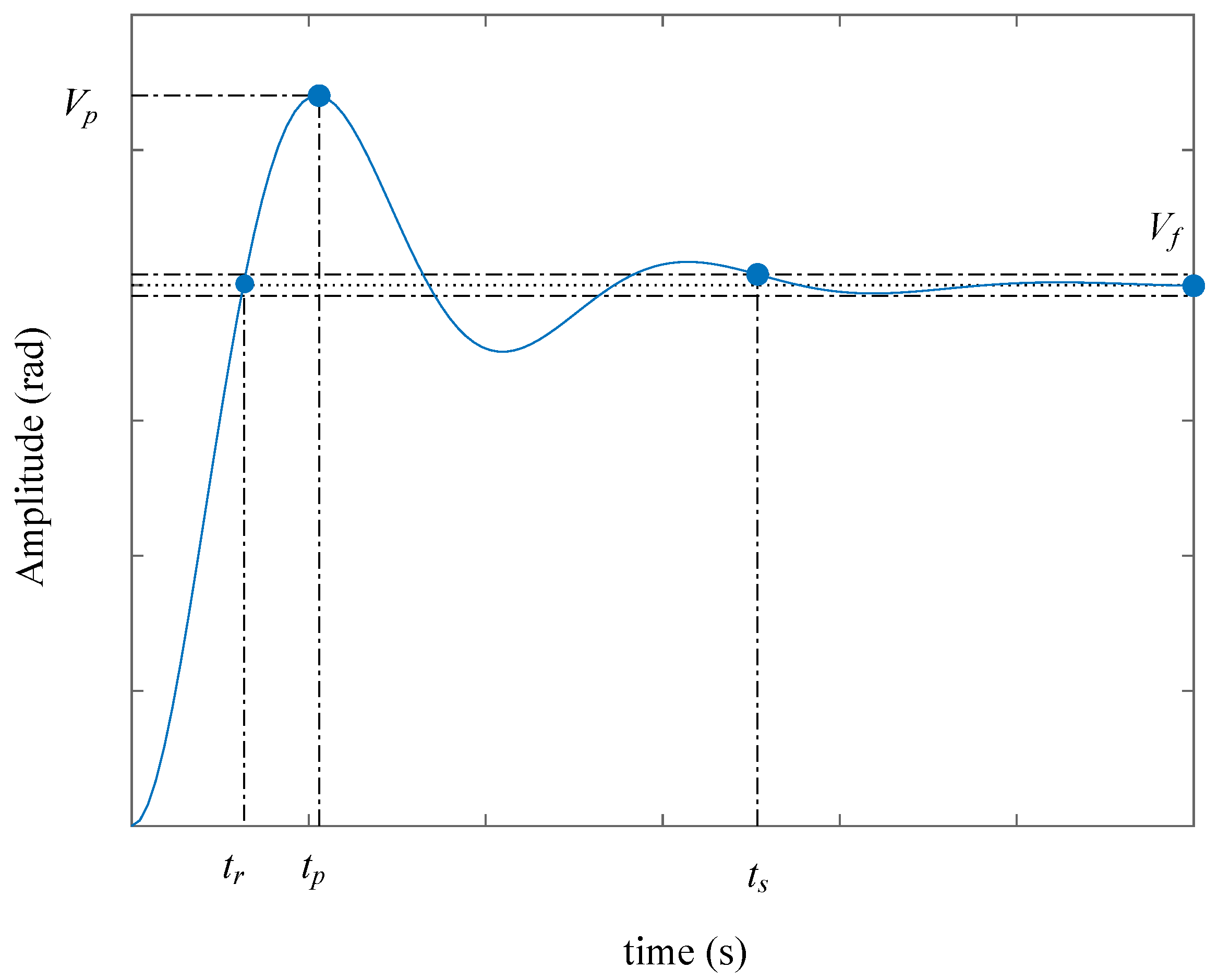 Technologies 11 00025 g008