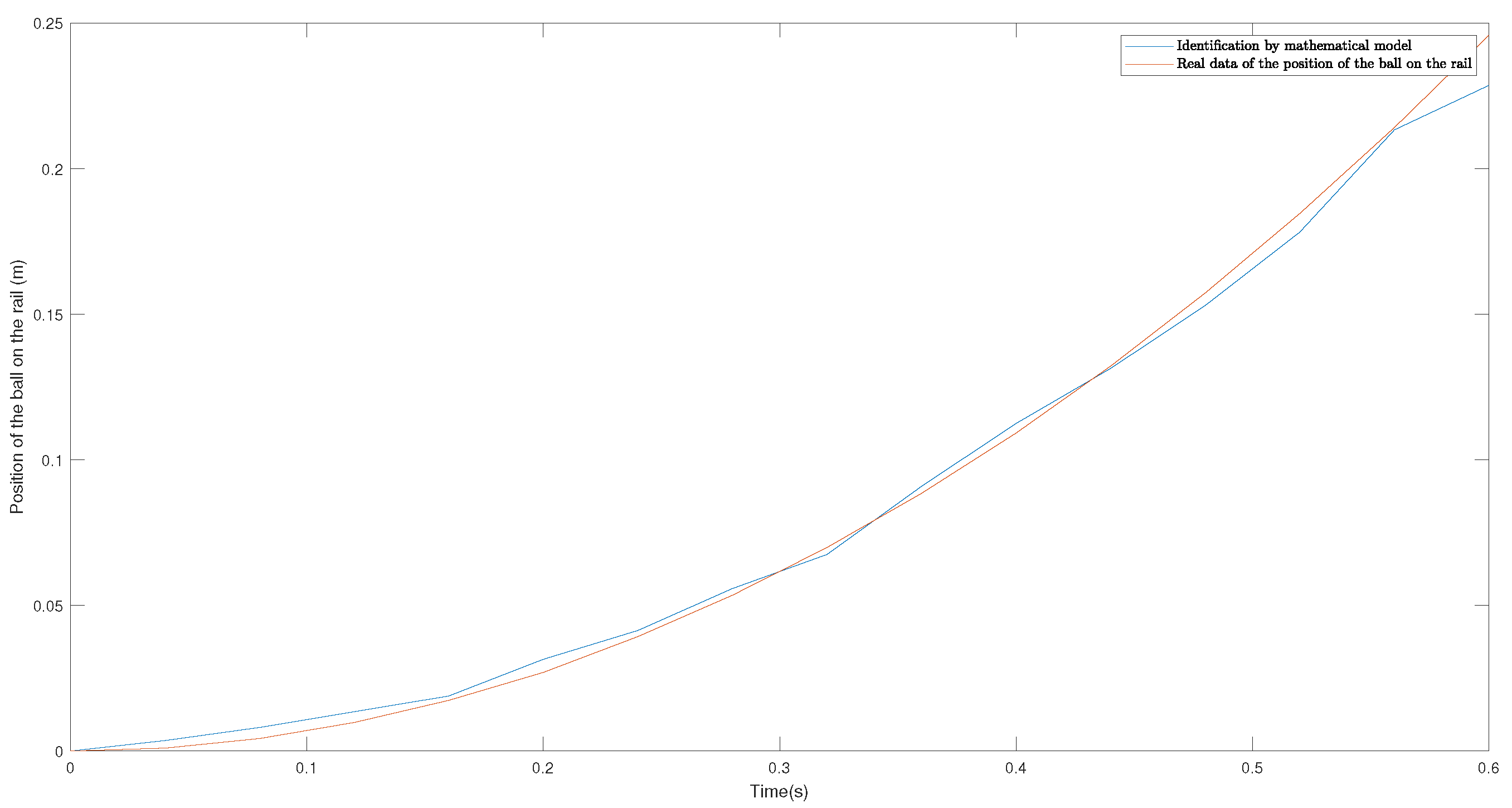 Technologies 11 00025 g013