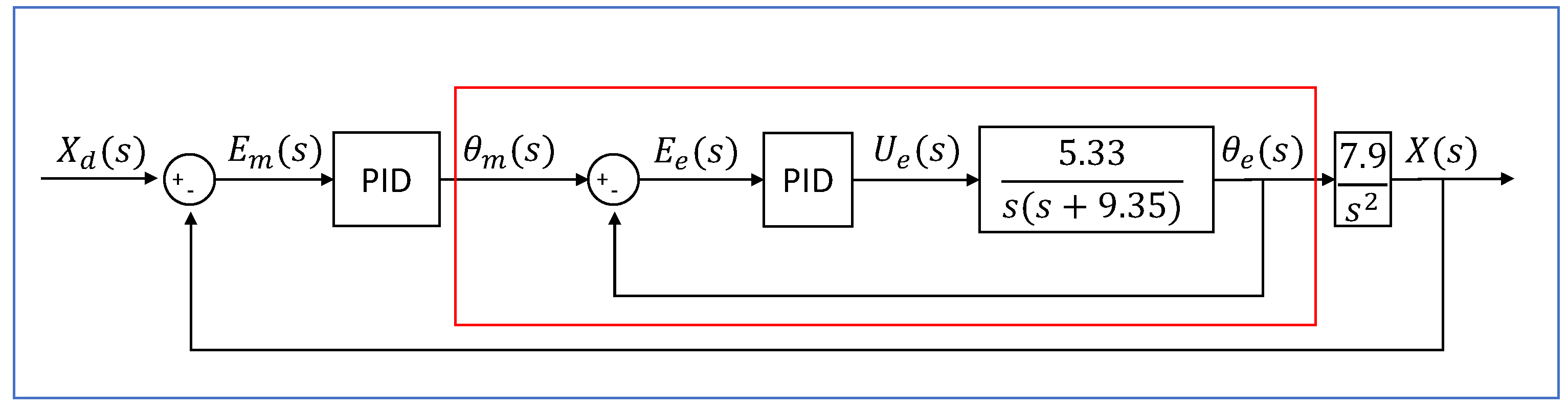 Technologies 11 00025 g014