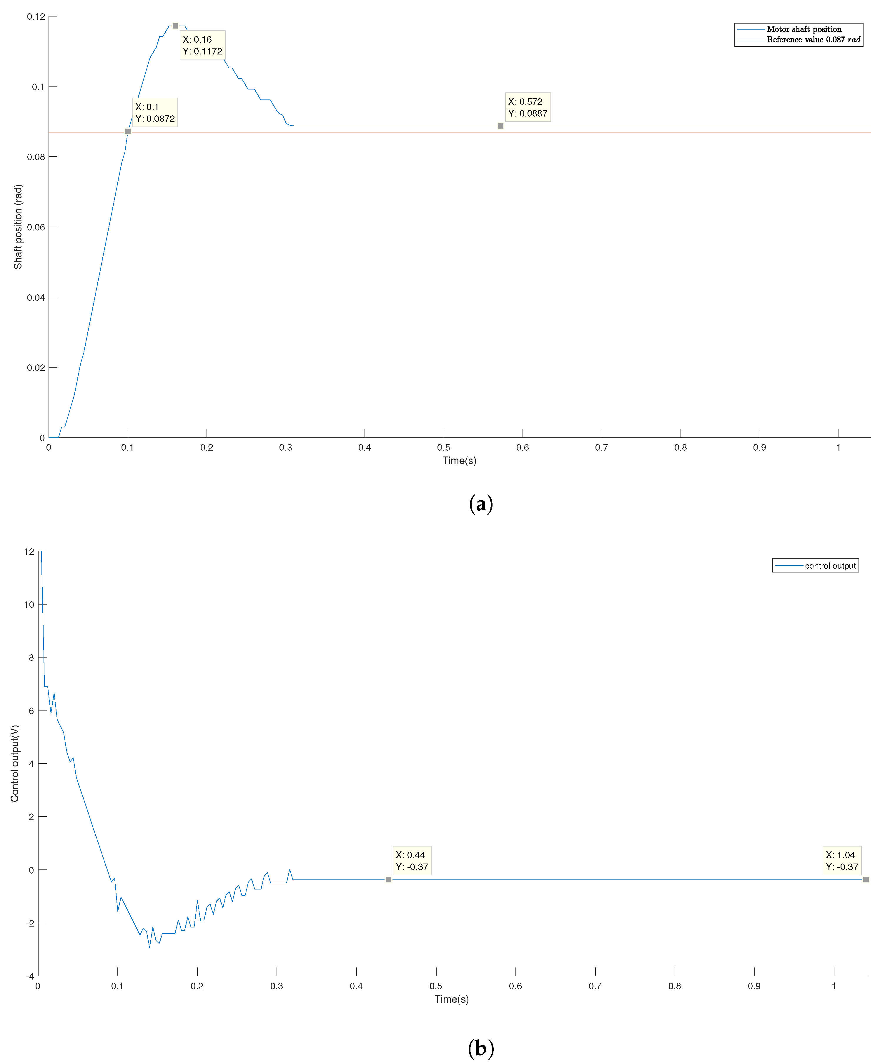 Technologies 11 00025 g019