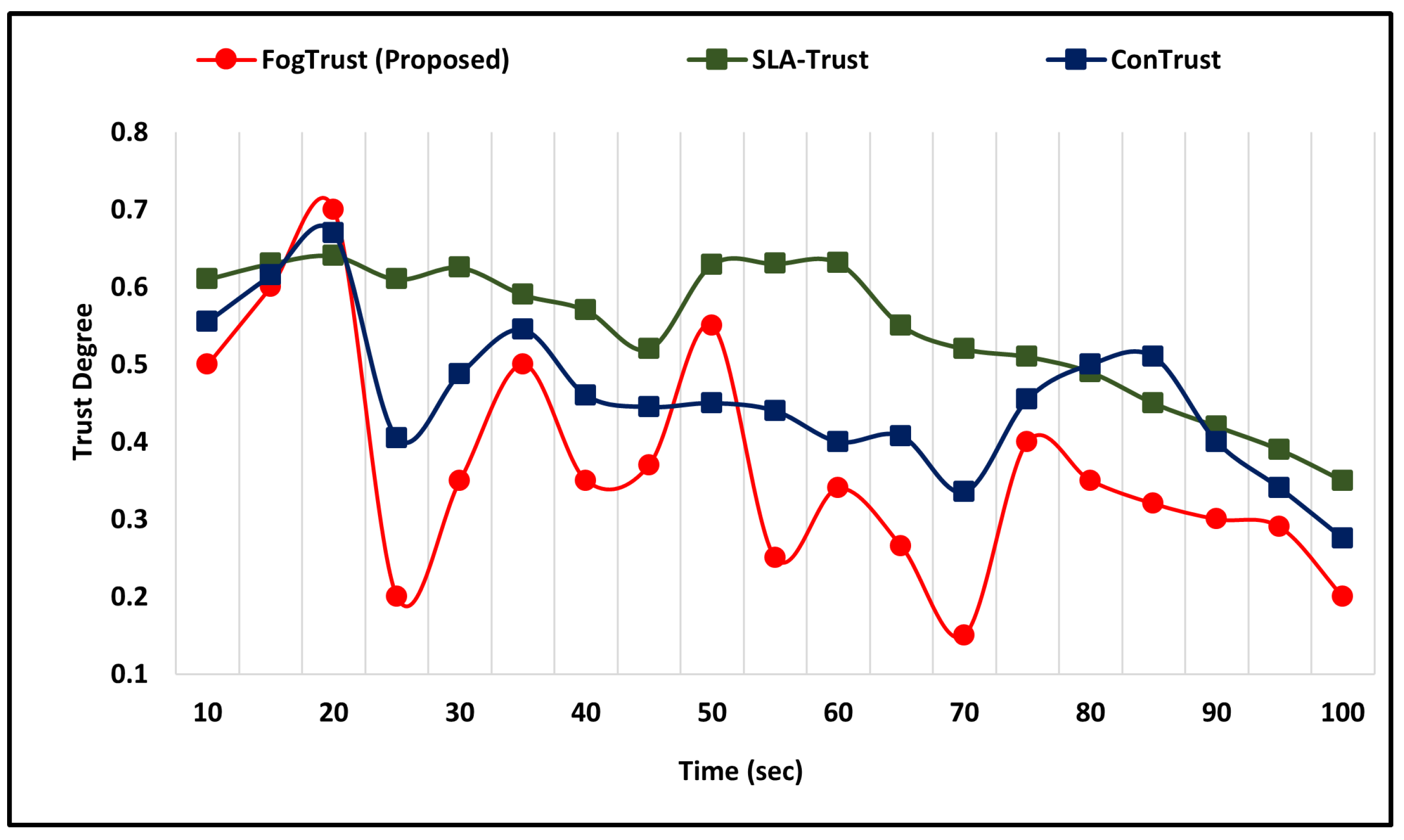 Technologies 11 00027 g004 550