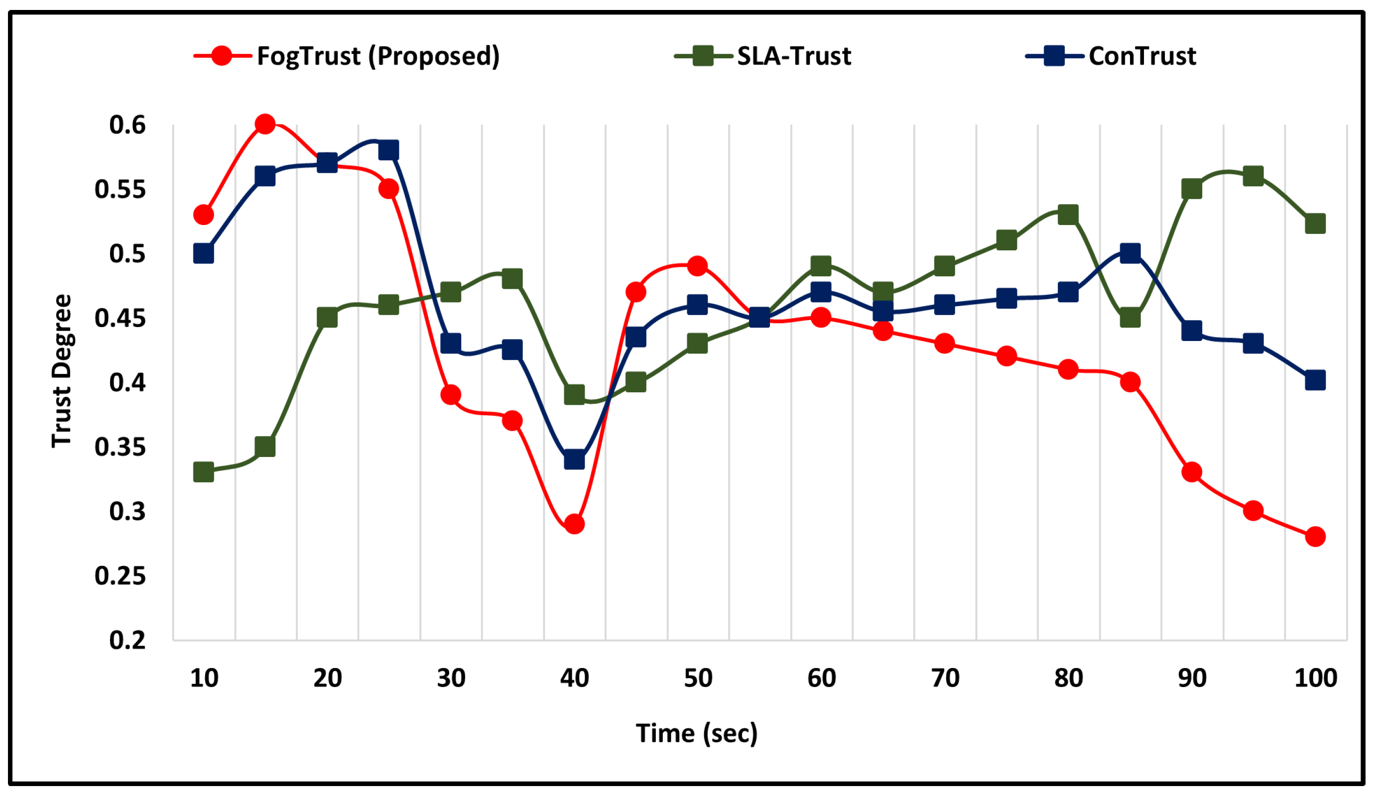 Technologies 11 00027 g005 550
