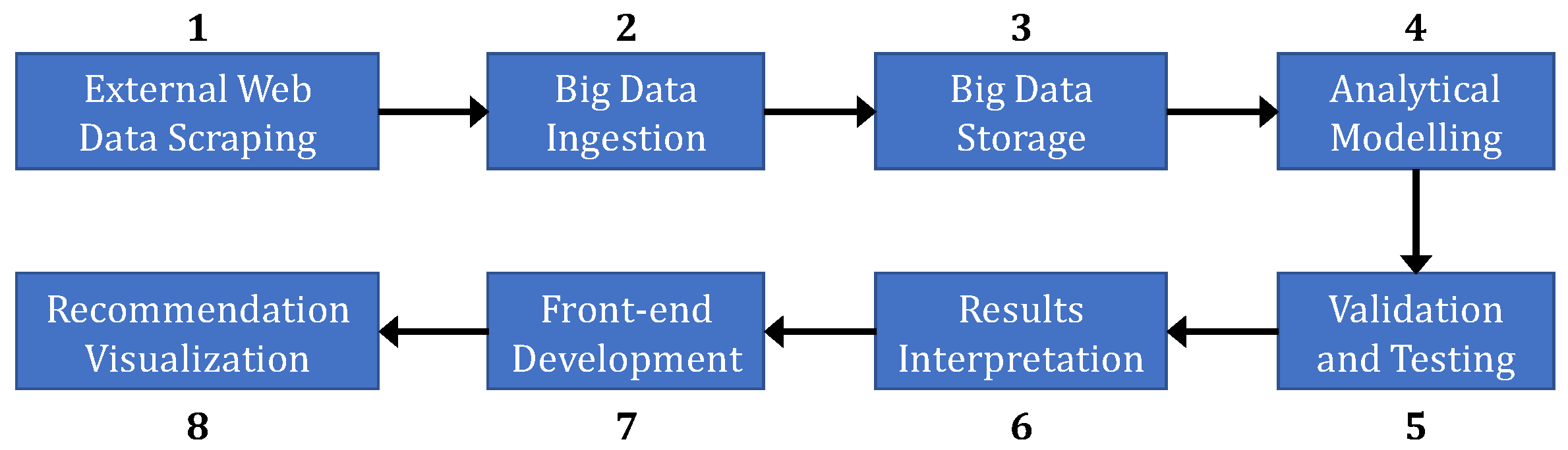 Technologies 11 00028 g003 Technologies 11 00028 g003
