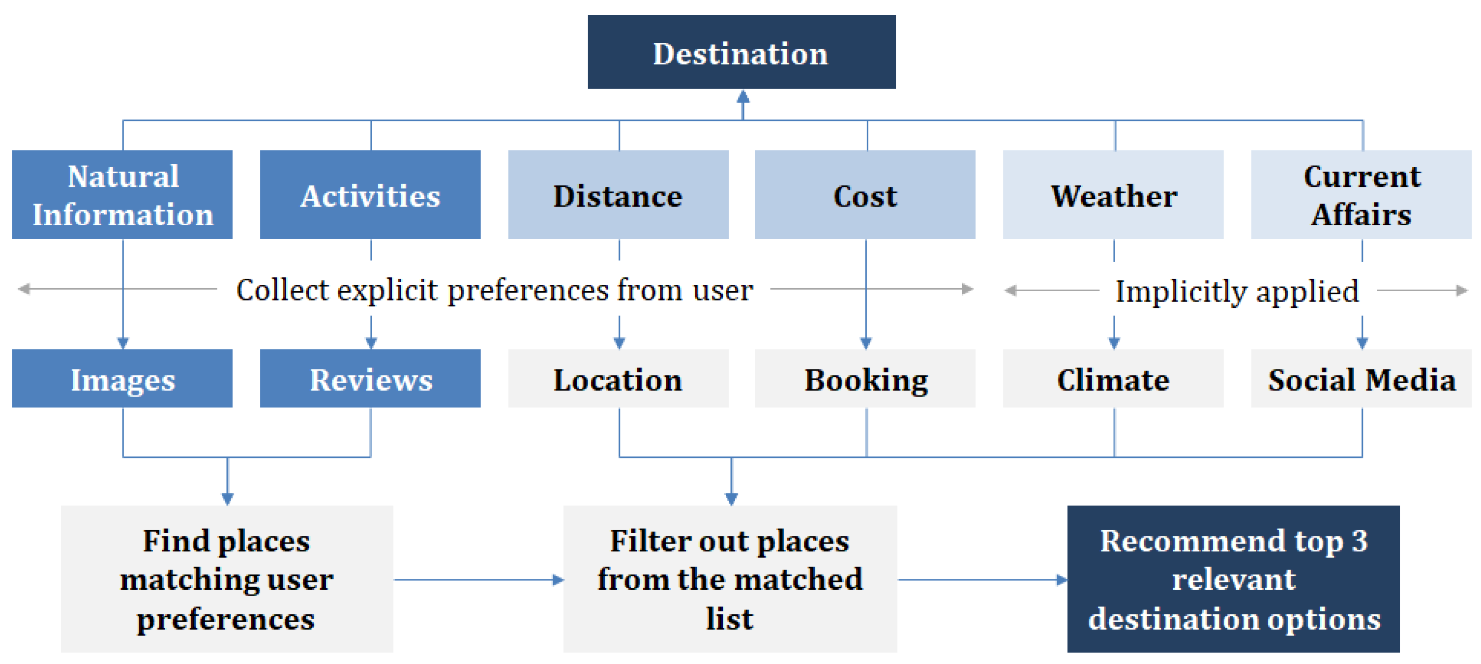 Technologies 11 00028 g005 Technologies 11 00028 g005