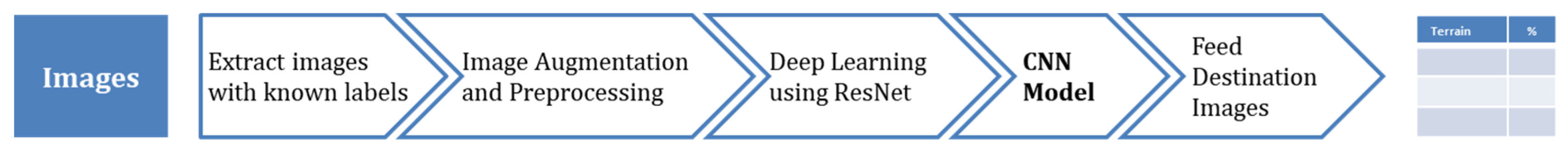 Technologies 11 00028 g006 Technologies 11 00028 g006