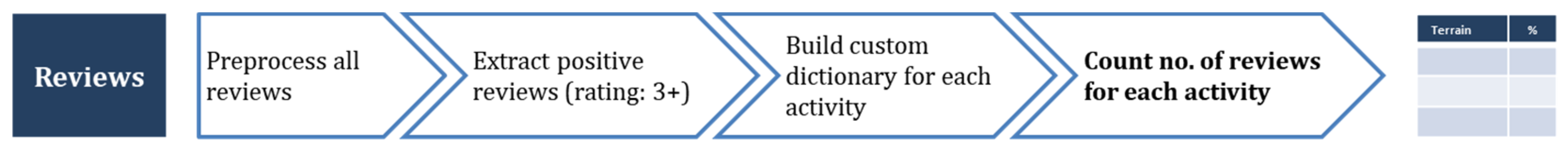 Technologies 11 00028 g007 Technologies 11 00028 g007