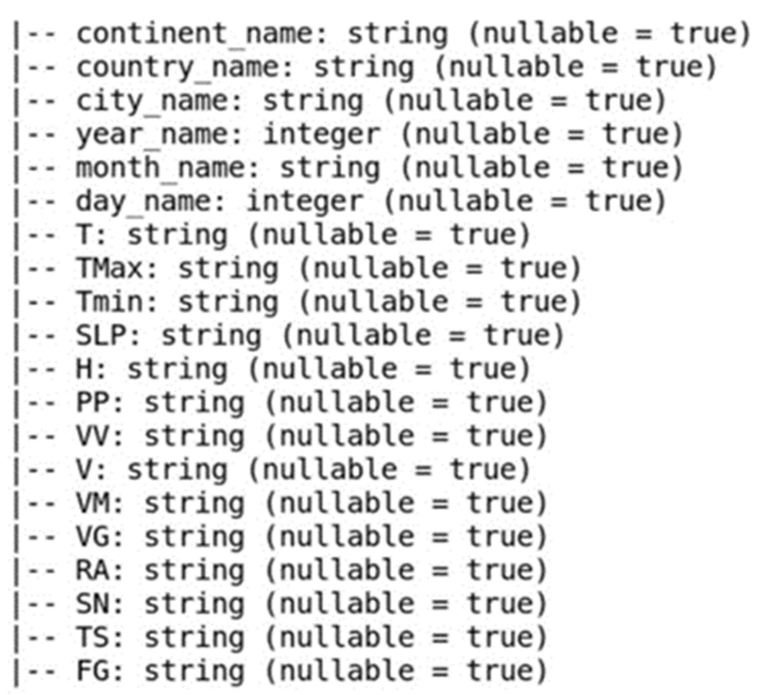 Technologies 11 00028 g014 Technologies 11 00028 g014