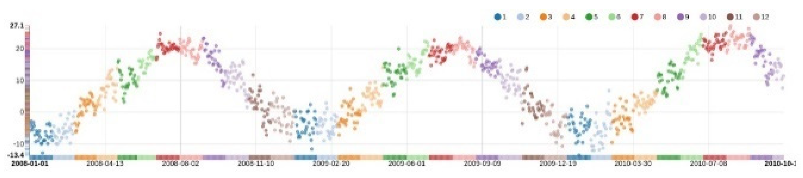 Technologies 11 00028 g016 Technologies 11 00028 g016