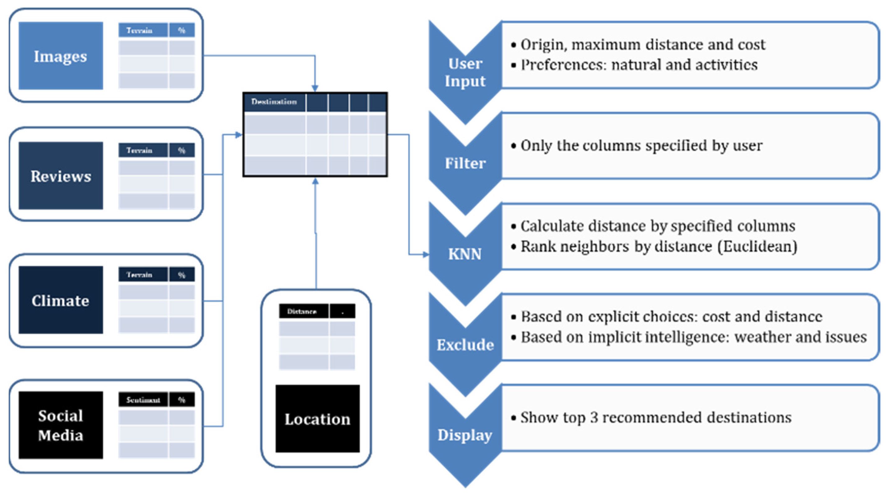 Technologies 11 00028 g021 Technologies 11 00028 g021