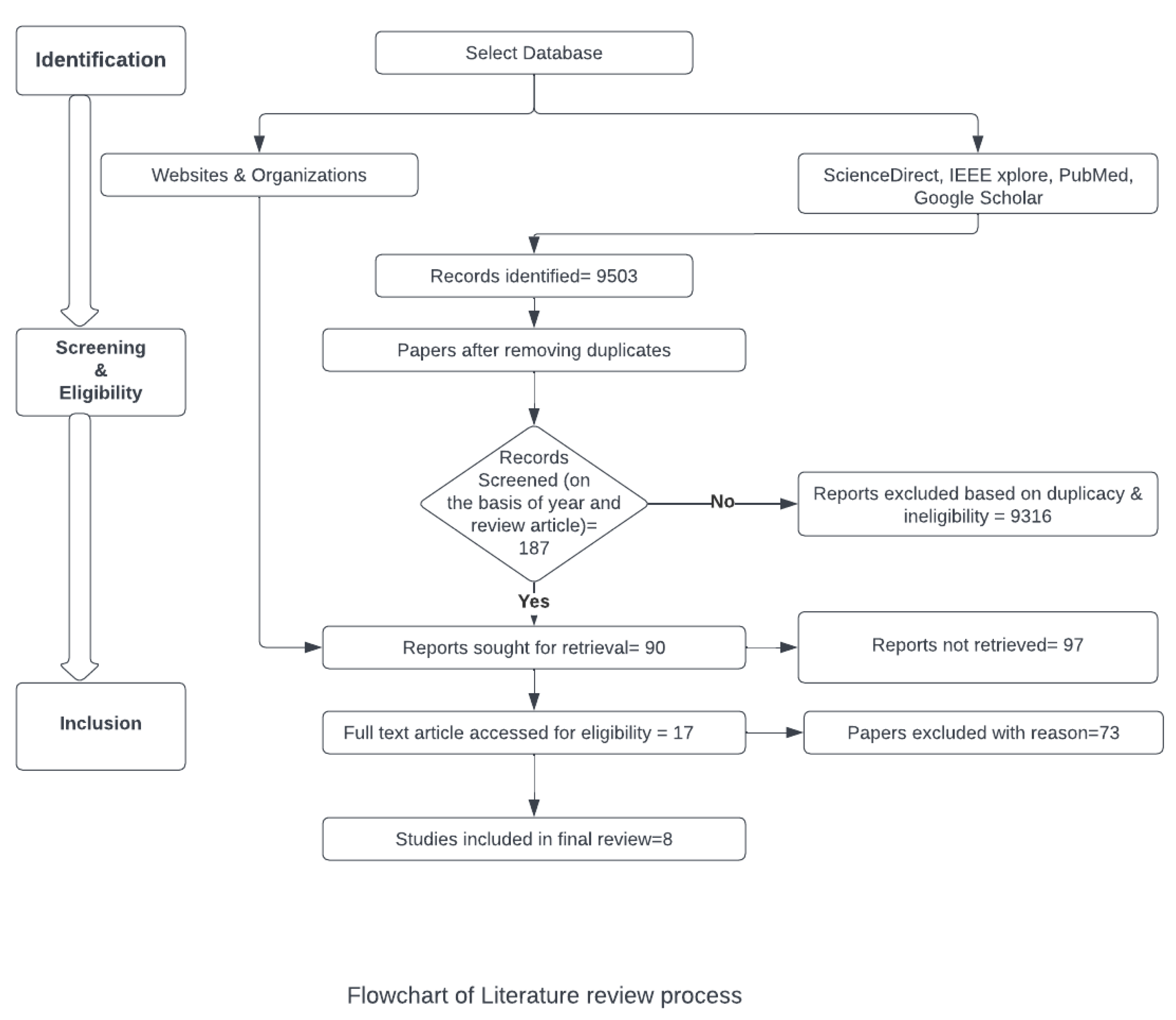 Technologies 11 00031 g006 550