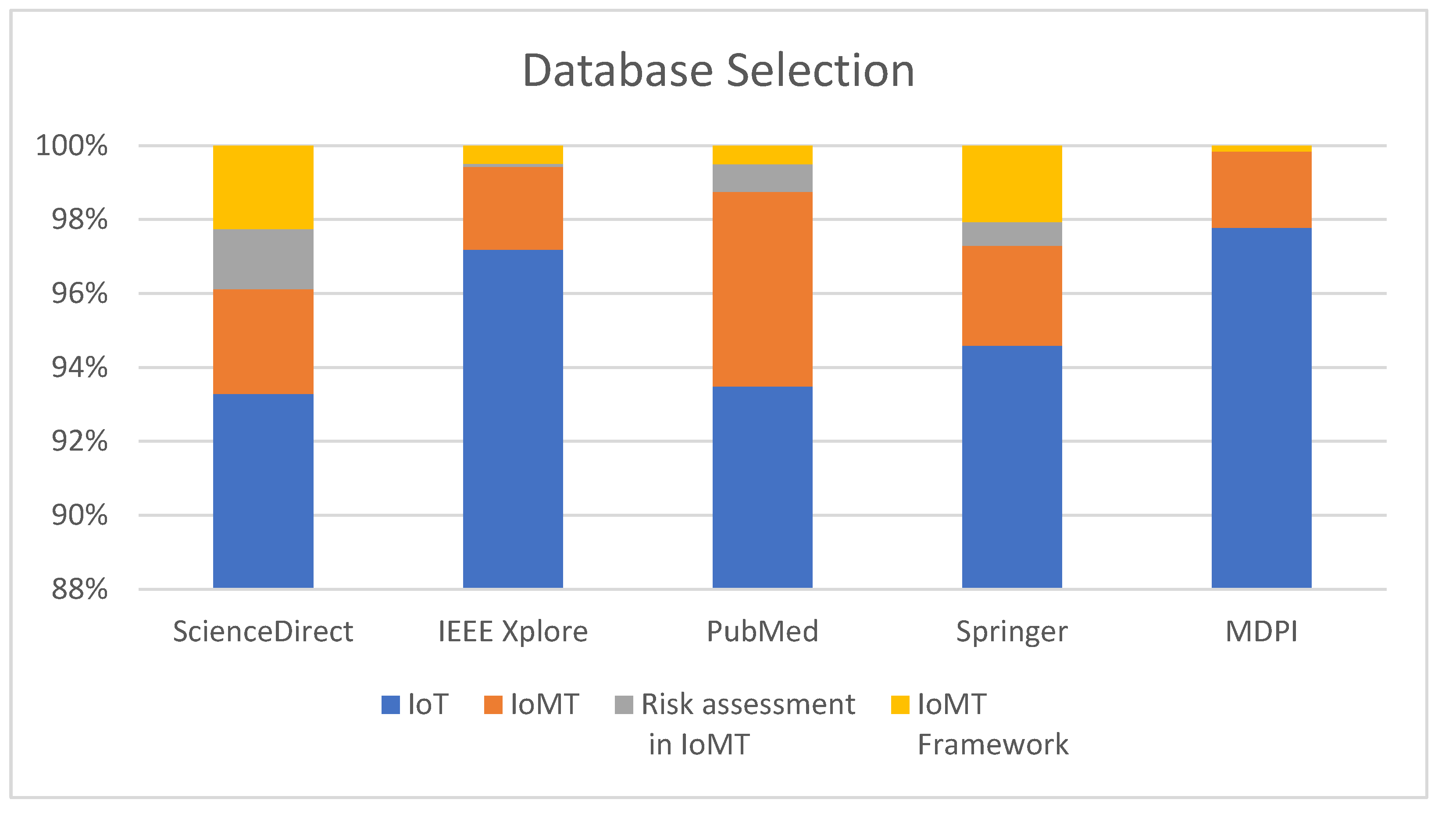 Technologies 11 00031 g007 550