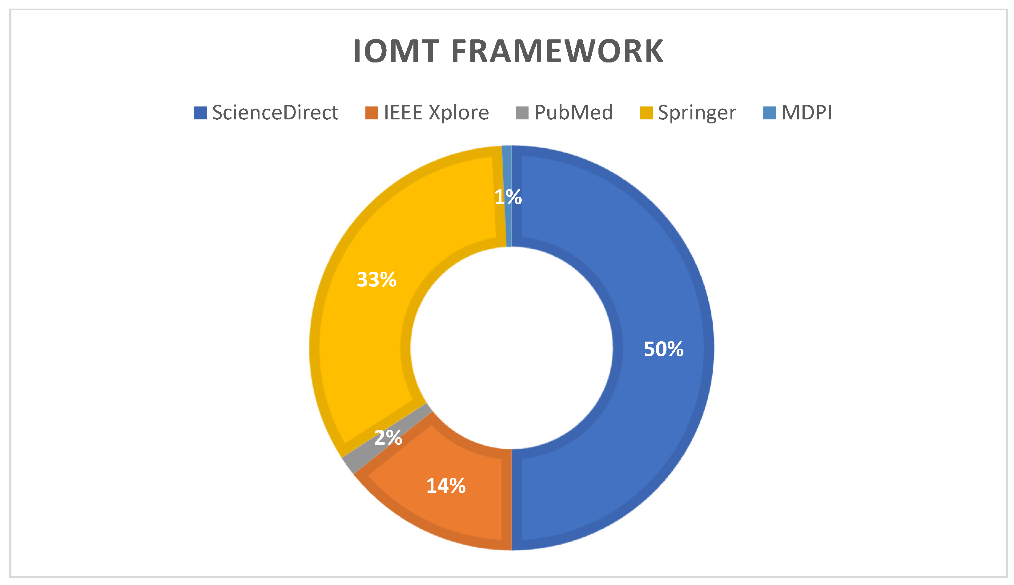 Technologies 11 00031 g011 550