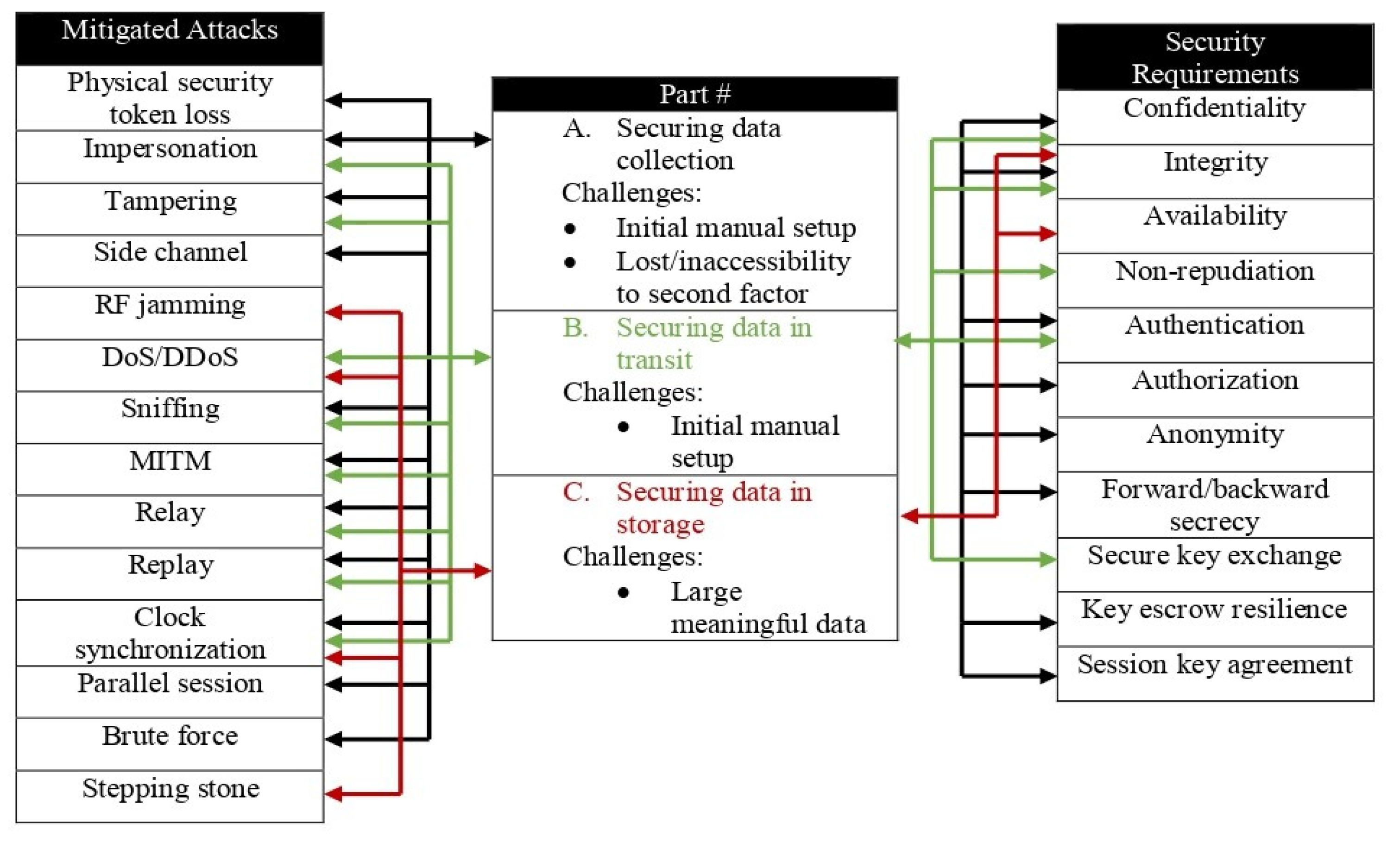 Technologies 11 00031 g012 550