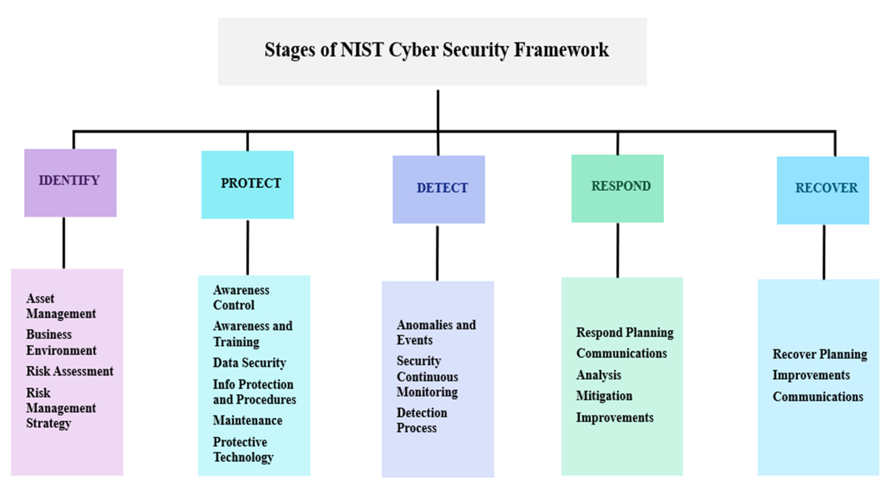 Technologies 11 00031 g013 550