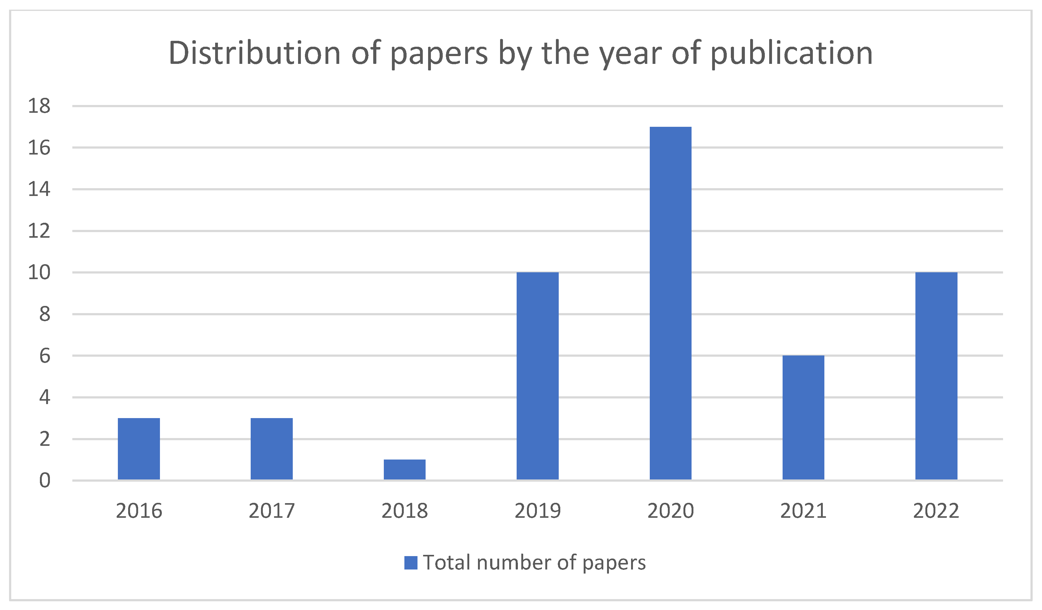 Technologies 11 00031 g015 550