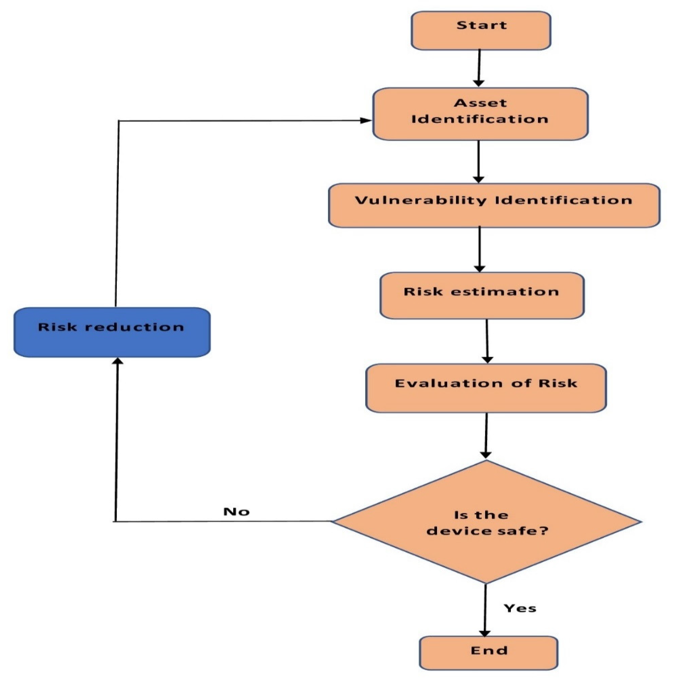 Technologies 11 00031 g017 550