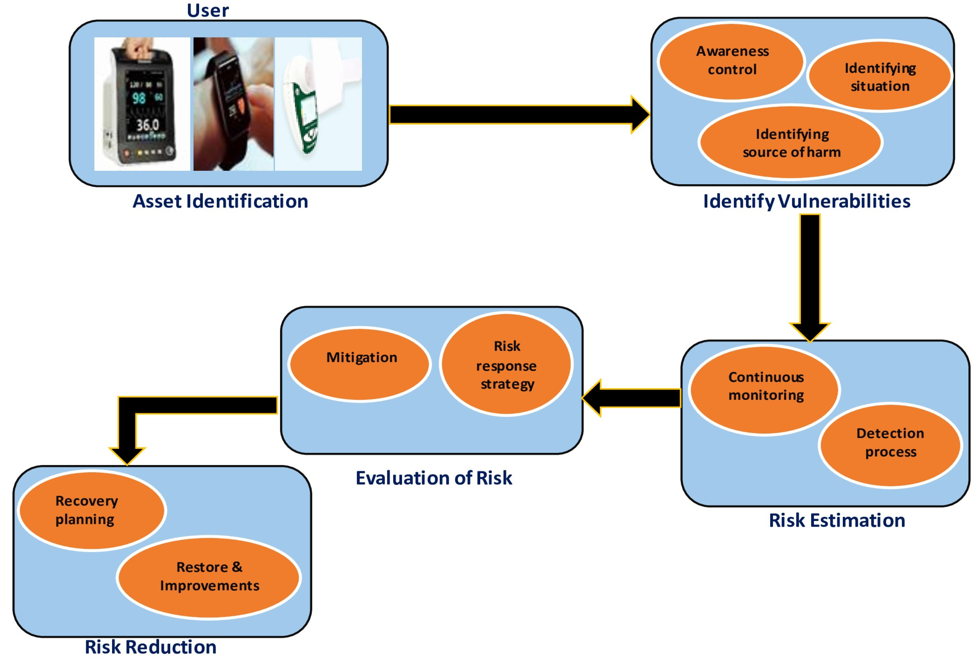 Technologies 11 00031 g018 550