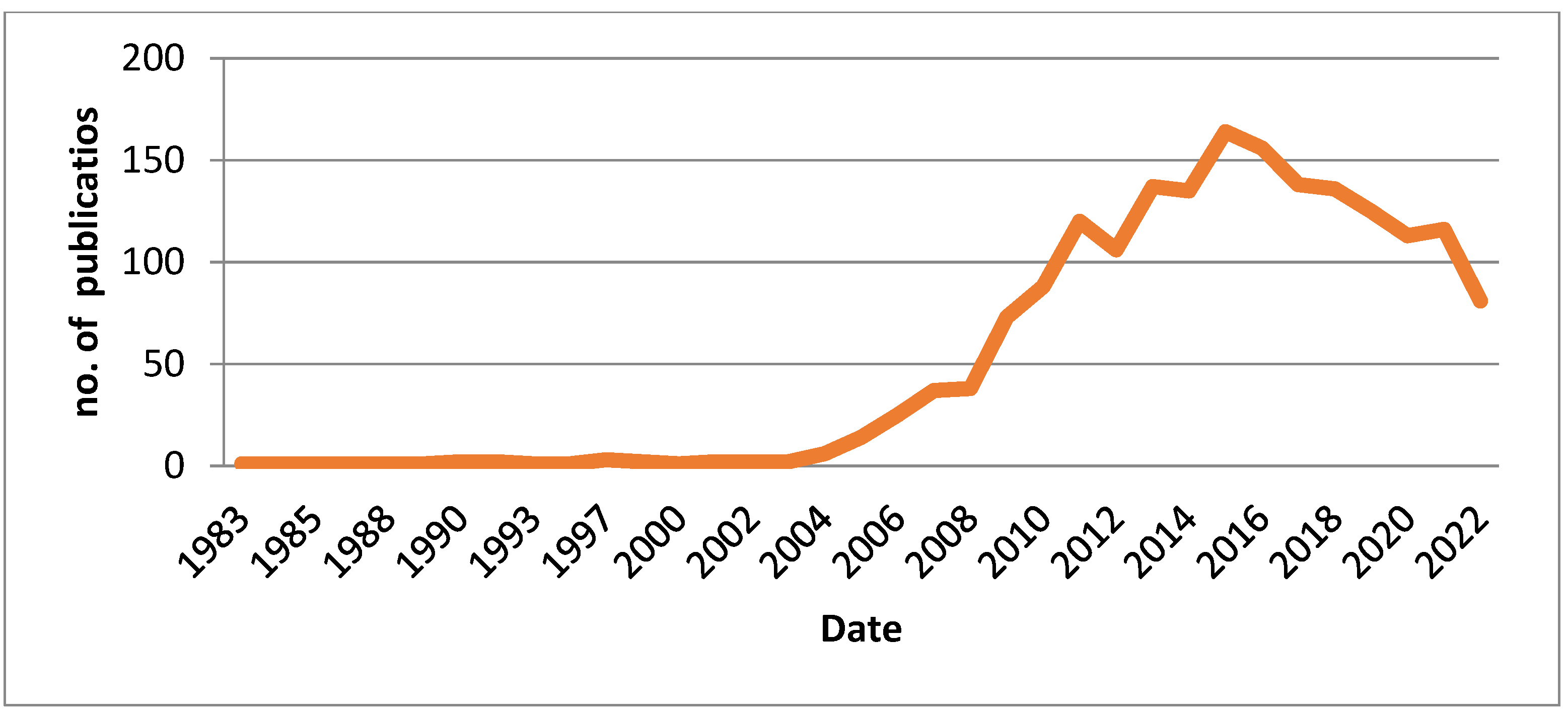 Technologies 11 00032 g002