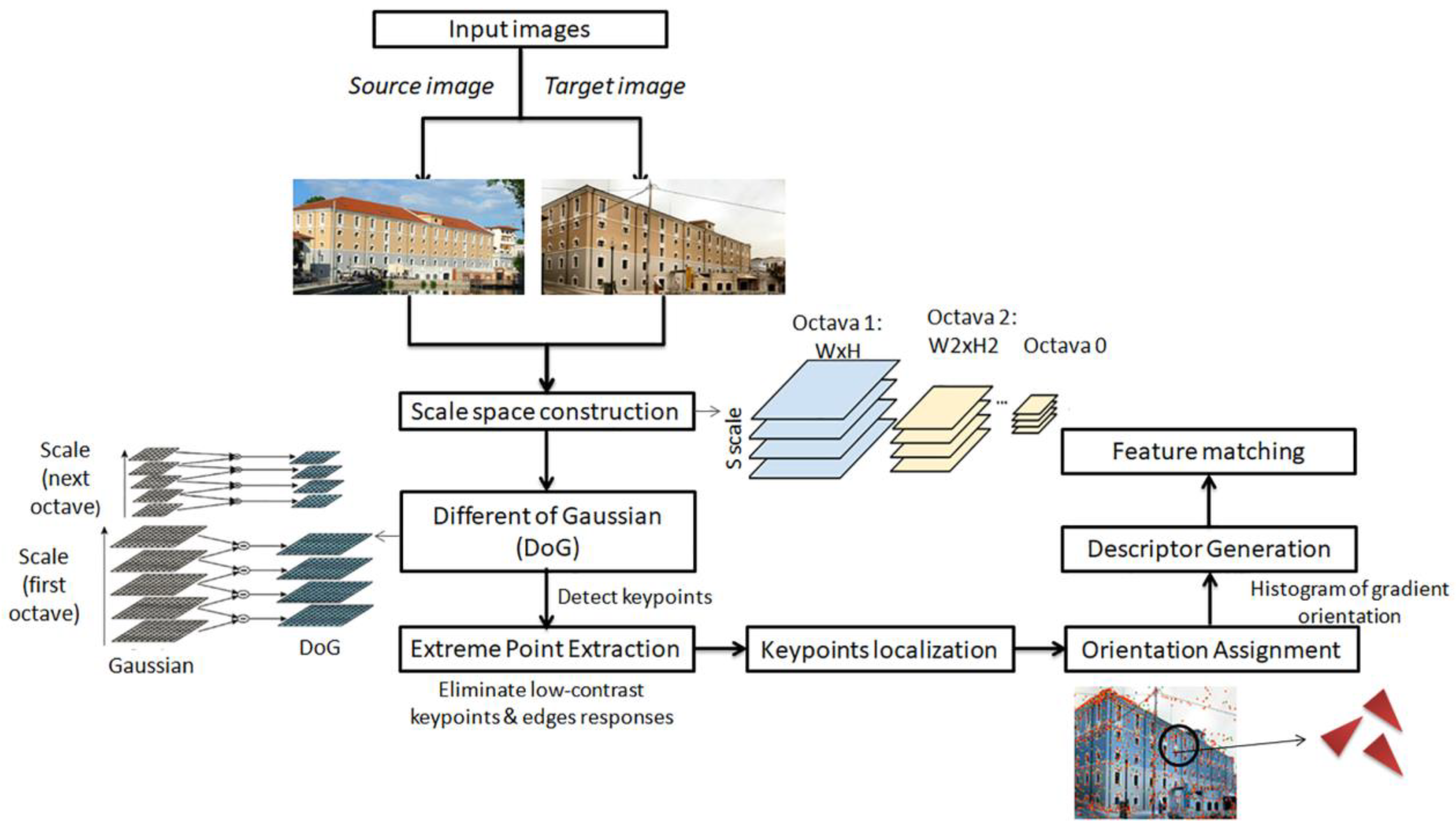 Technologies 11 00032 g009