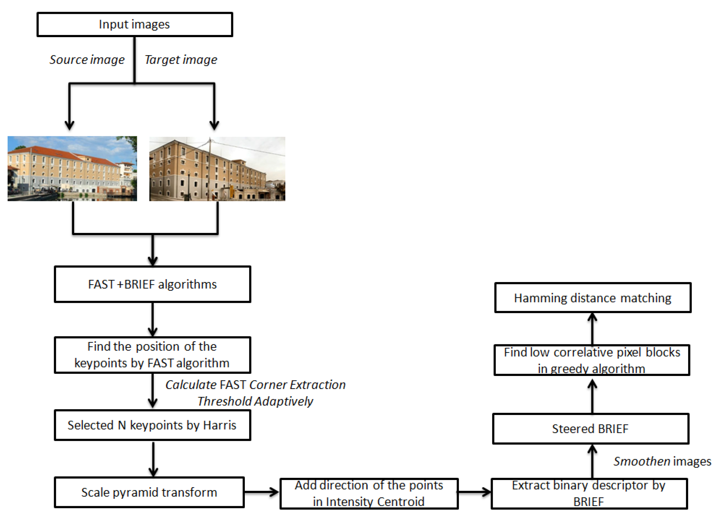 Technologies 11 00032 g010