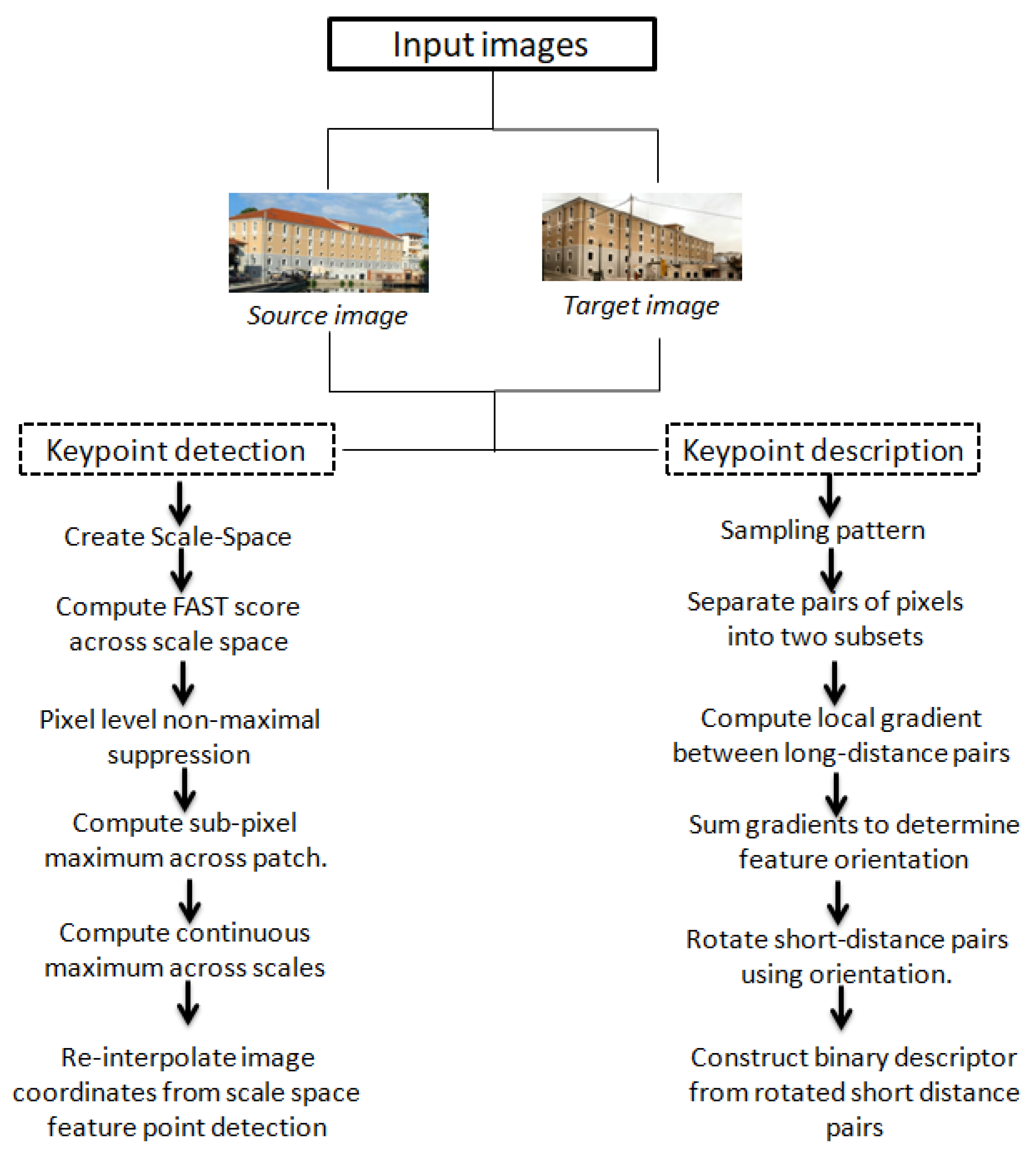 Technologies 11 00032 g011