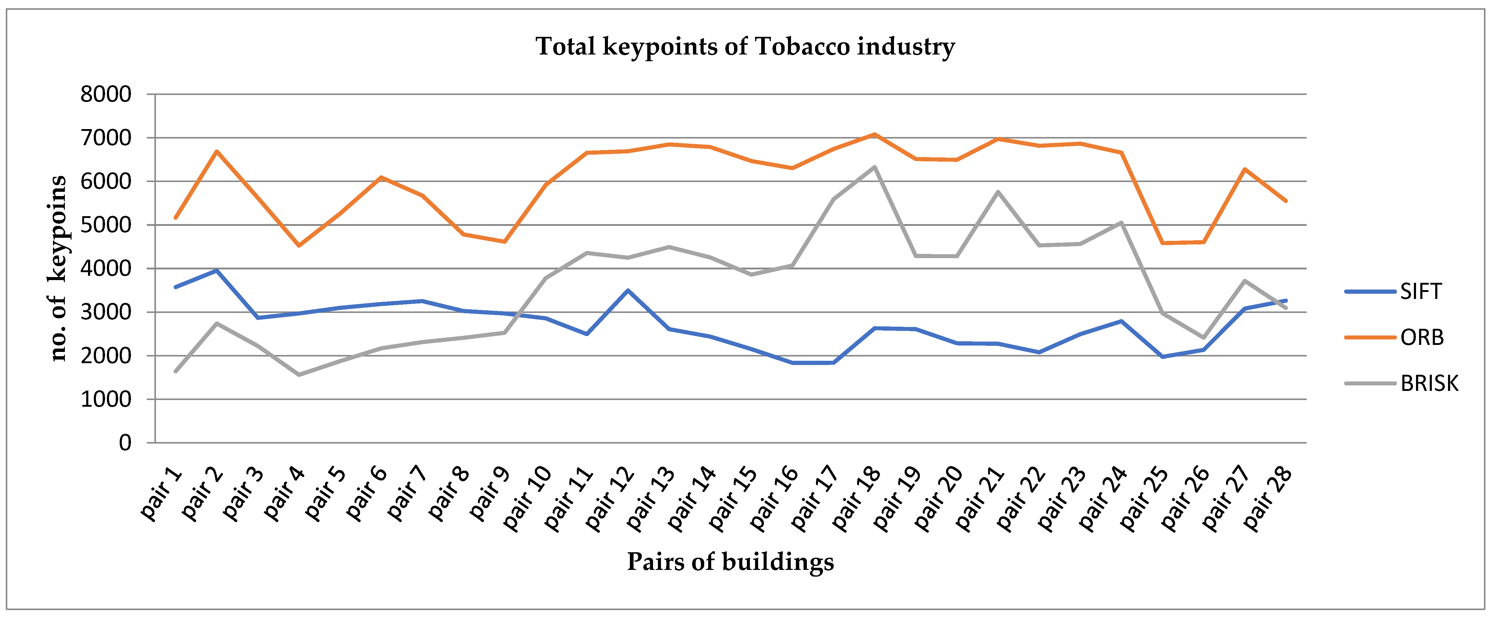 Technologies 11 00032 g017