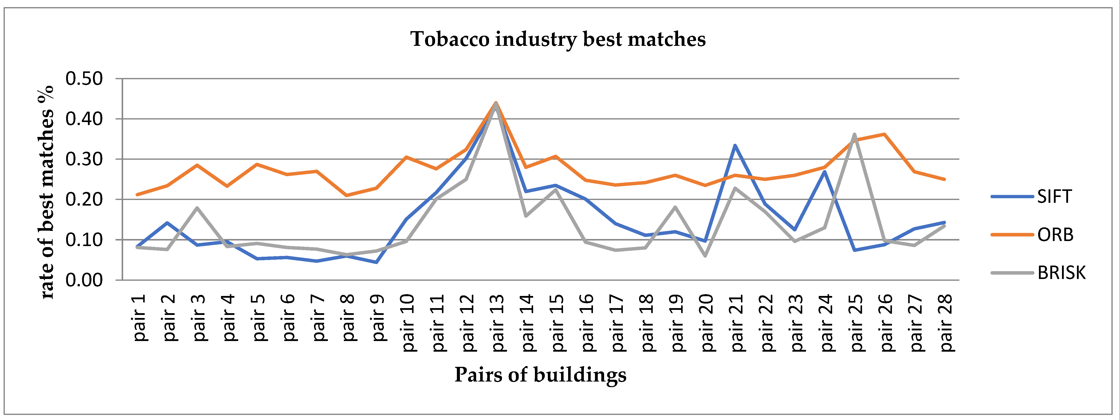 Technologies 11 00032 g018
