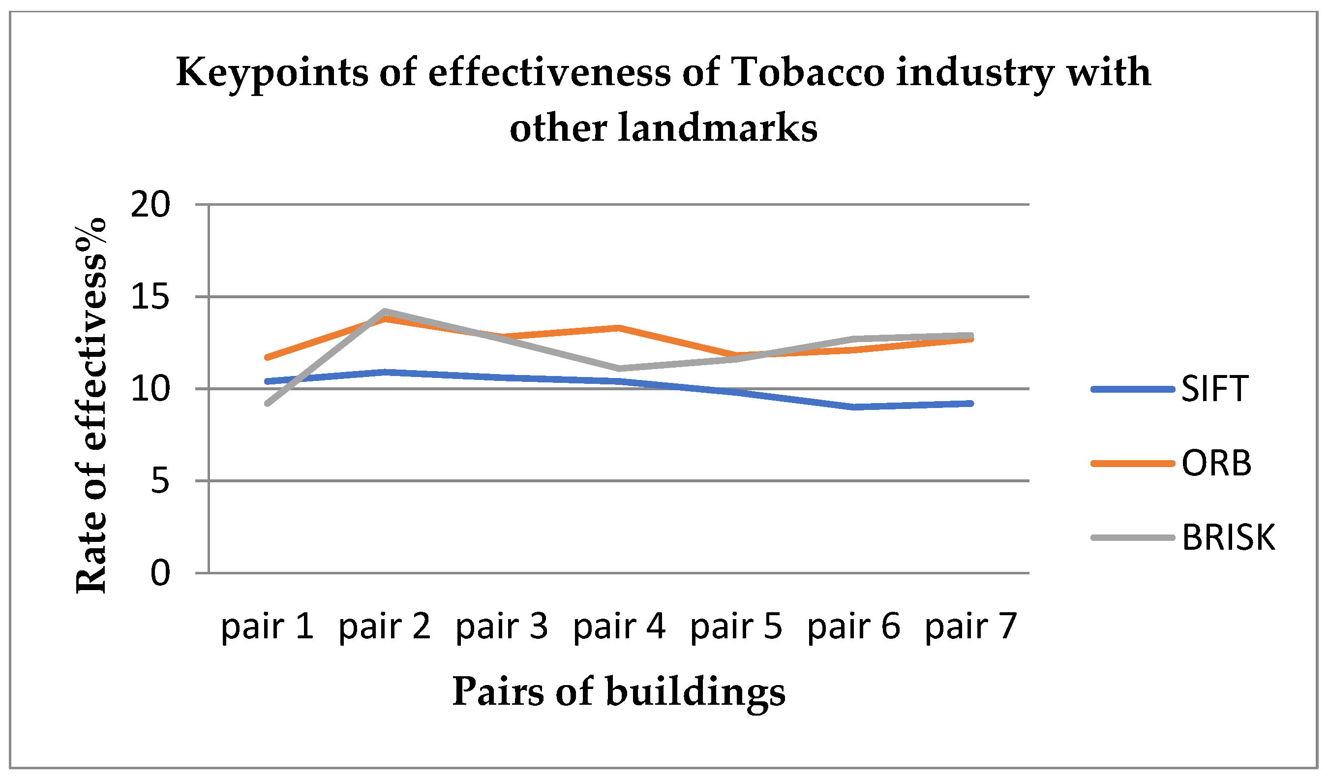 Technologies 11 00032 g021