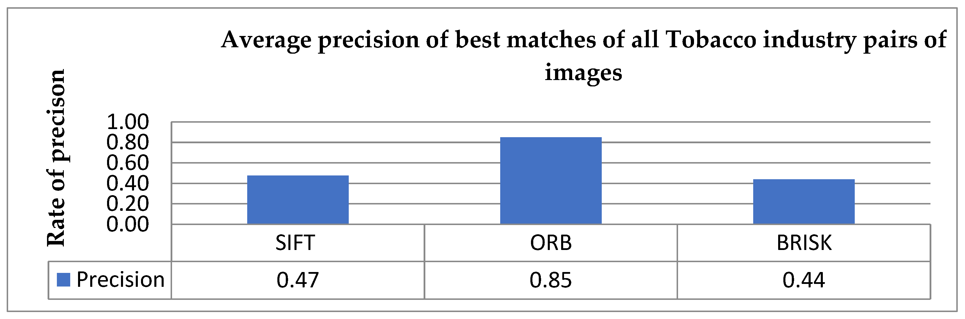 Technologies 11 00032 g022