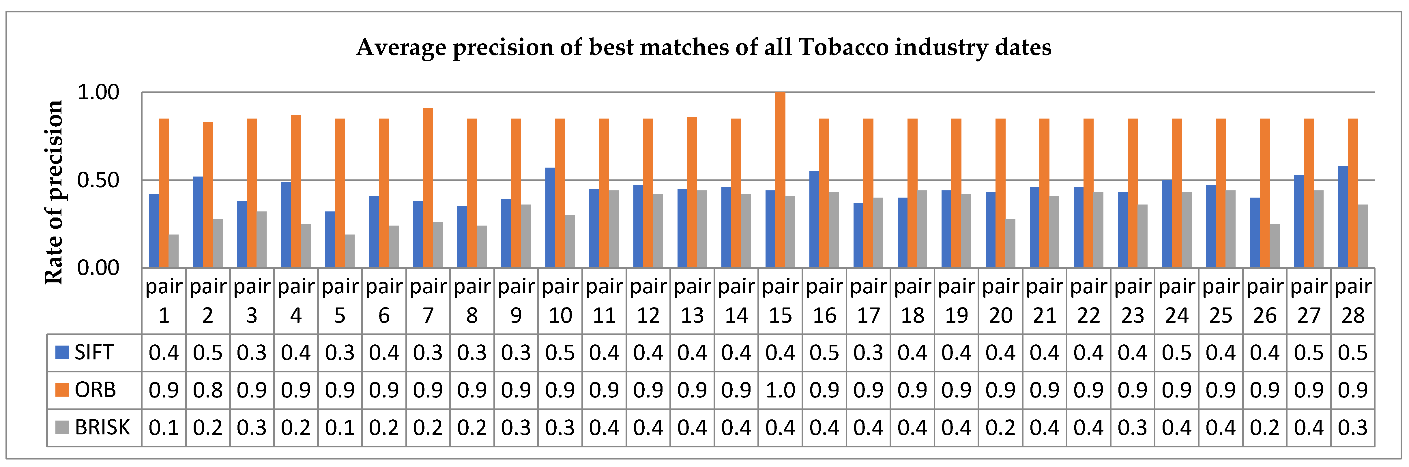 Technologies 11 00032 g023